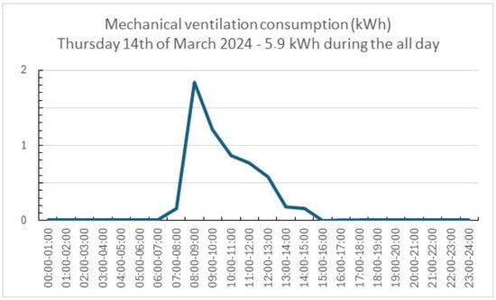 Buildings 15 00869 g0a4