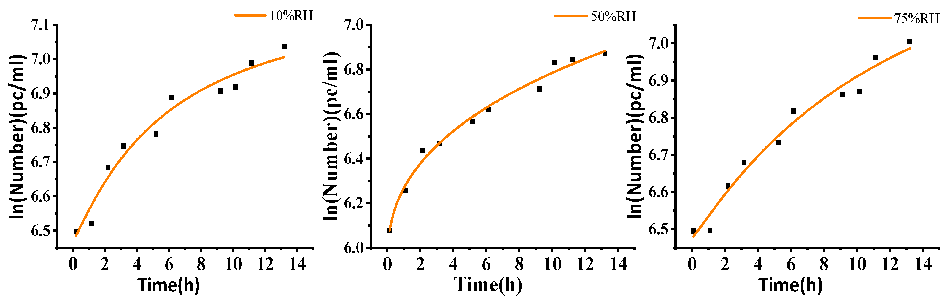 Buildings 15 00874 g006