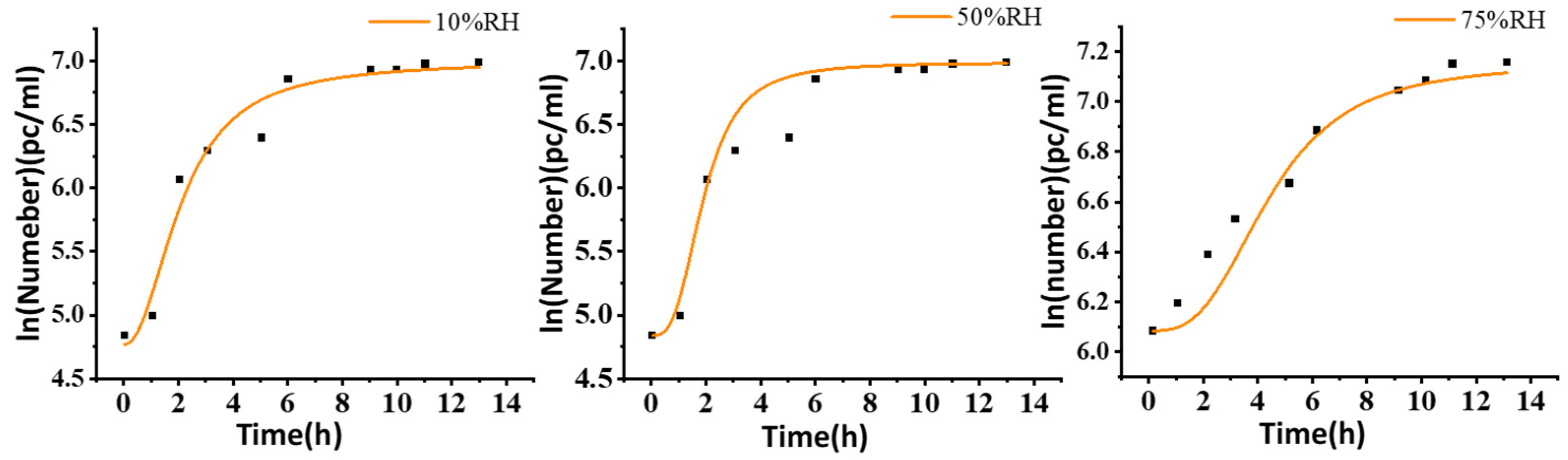 Buildings 15 00874 g007