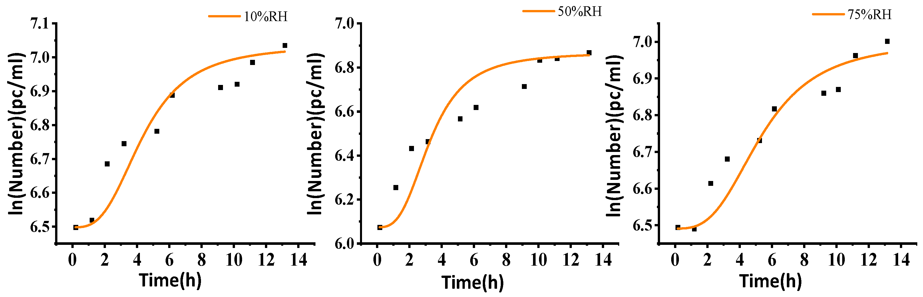 Buildings 15 00874 g008