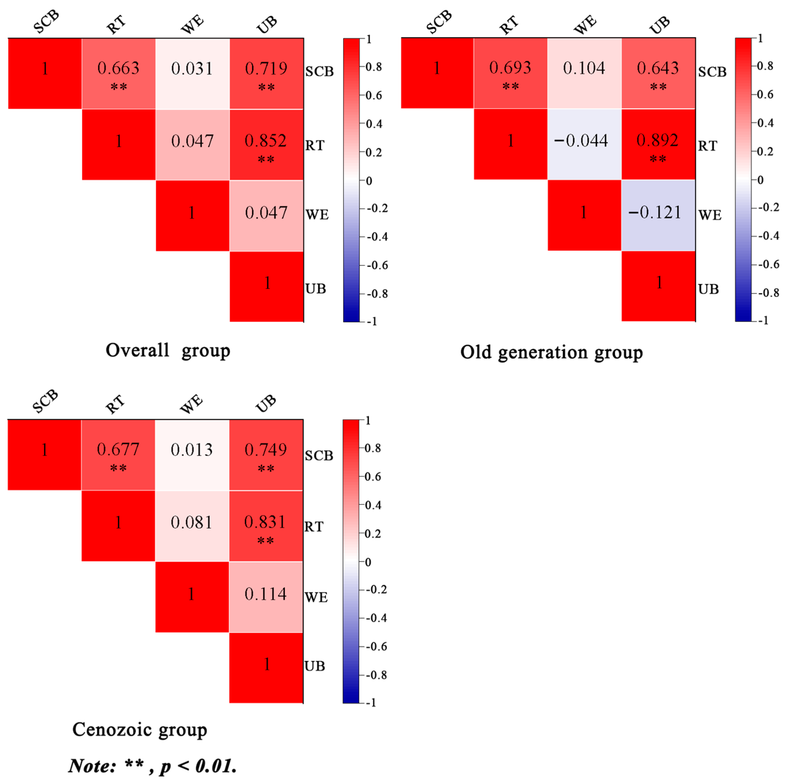 Buildings 15 00880 g002