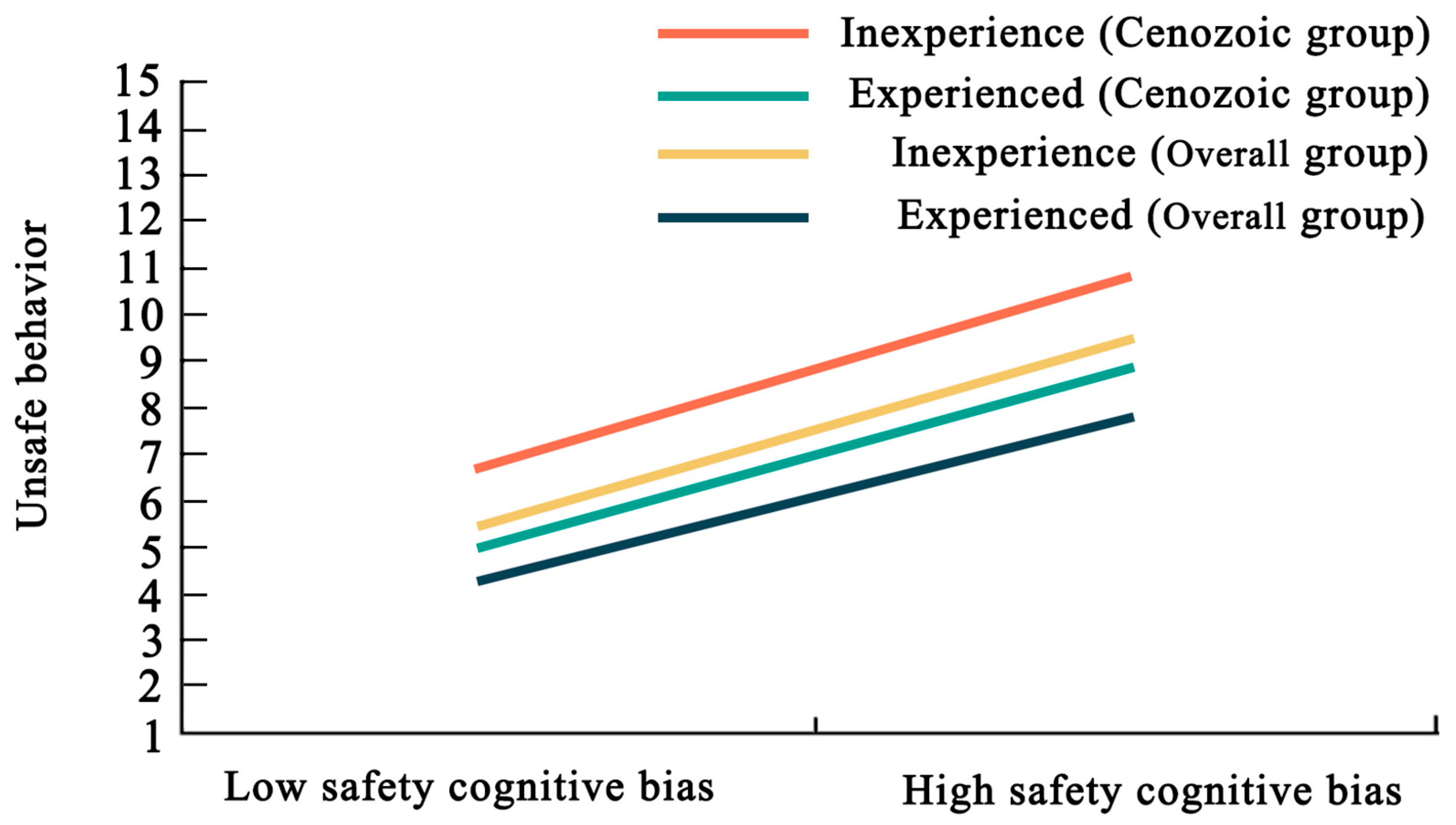 Buildings 15 00880 g004