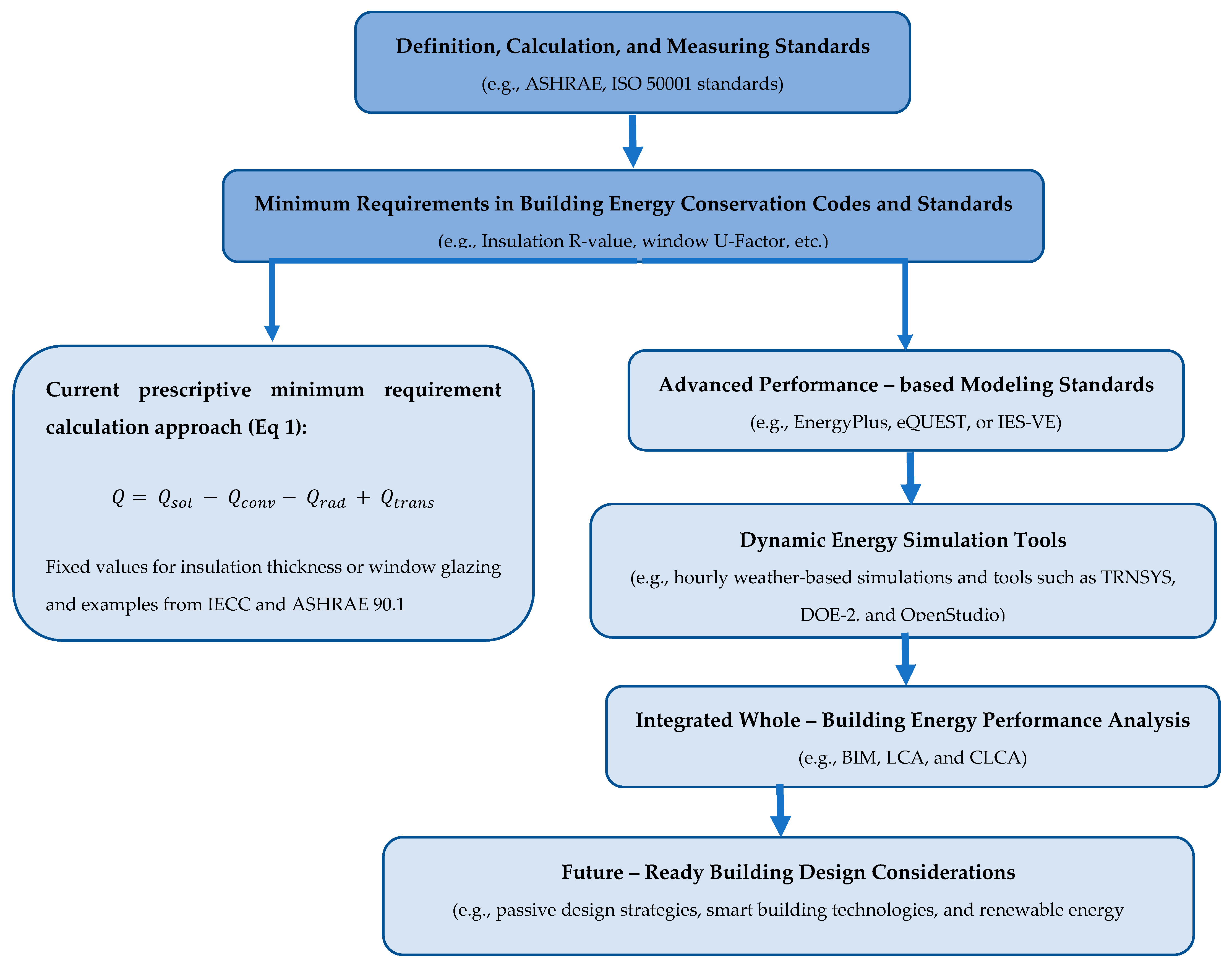 Buildings 15 00888 g001 Buildings 15 00888 g001