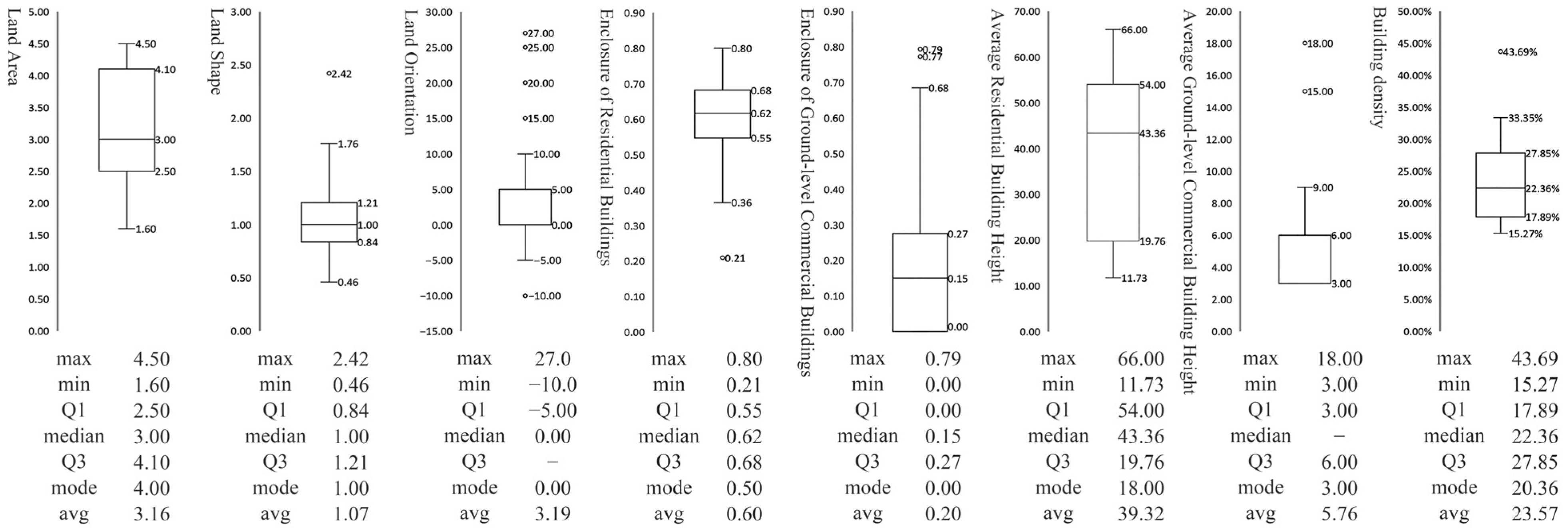 Buildings 15 00889 g004