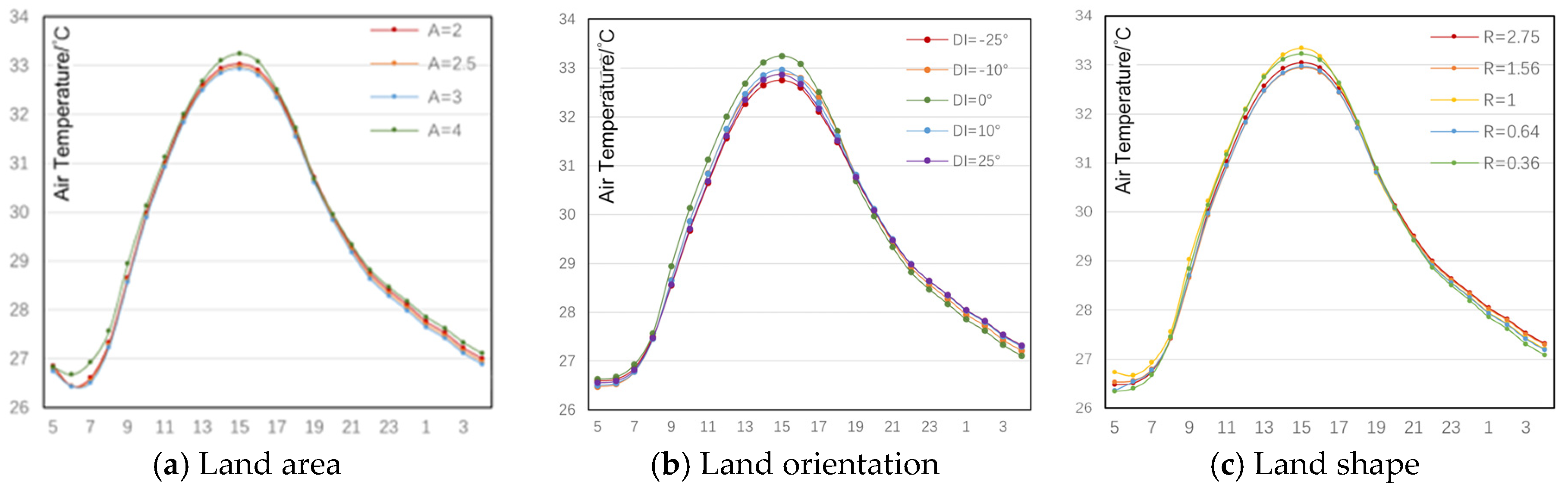 Buildings 15 00889 g008