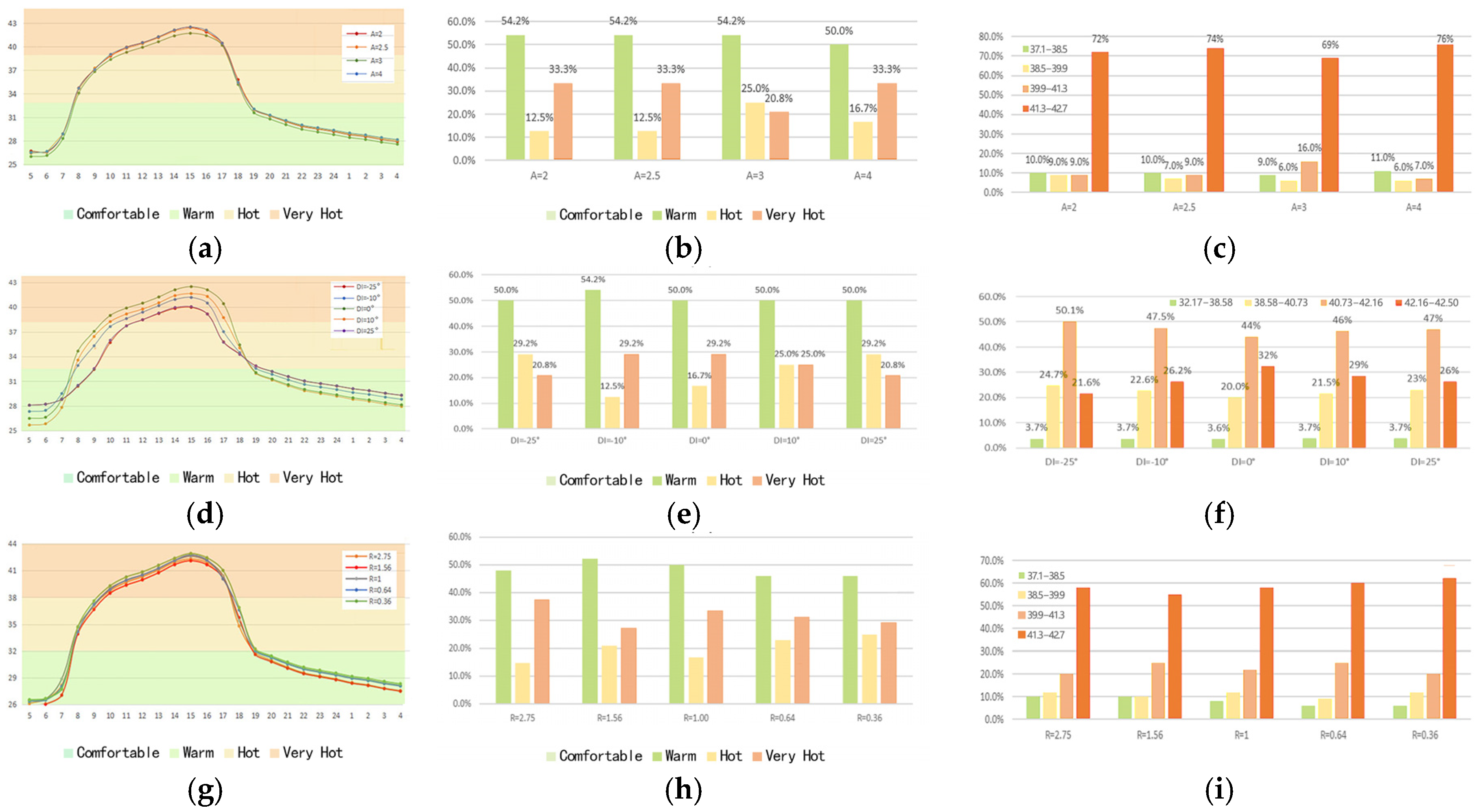 Buildings 15 00889 g009