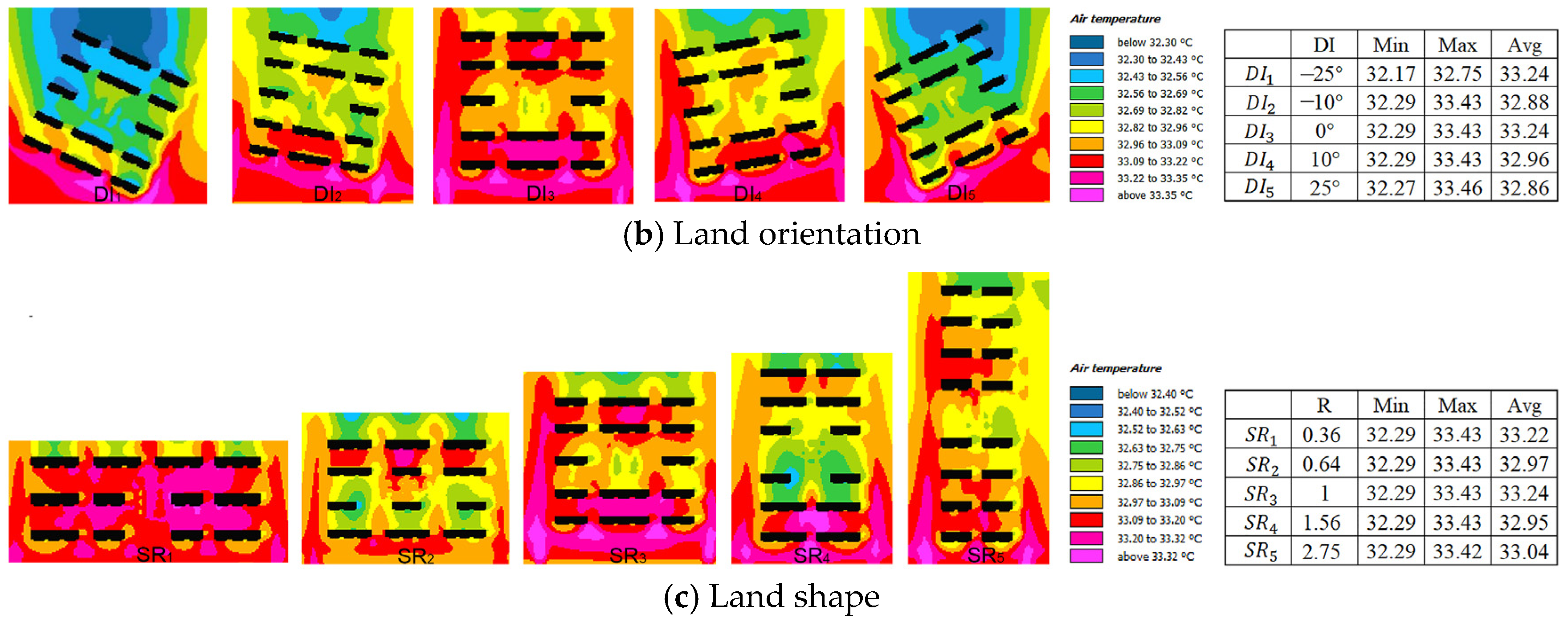 Buildings 15 00889 g010b