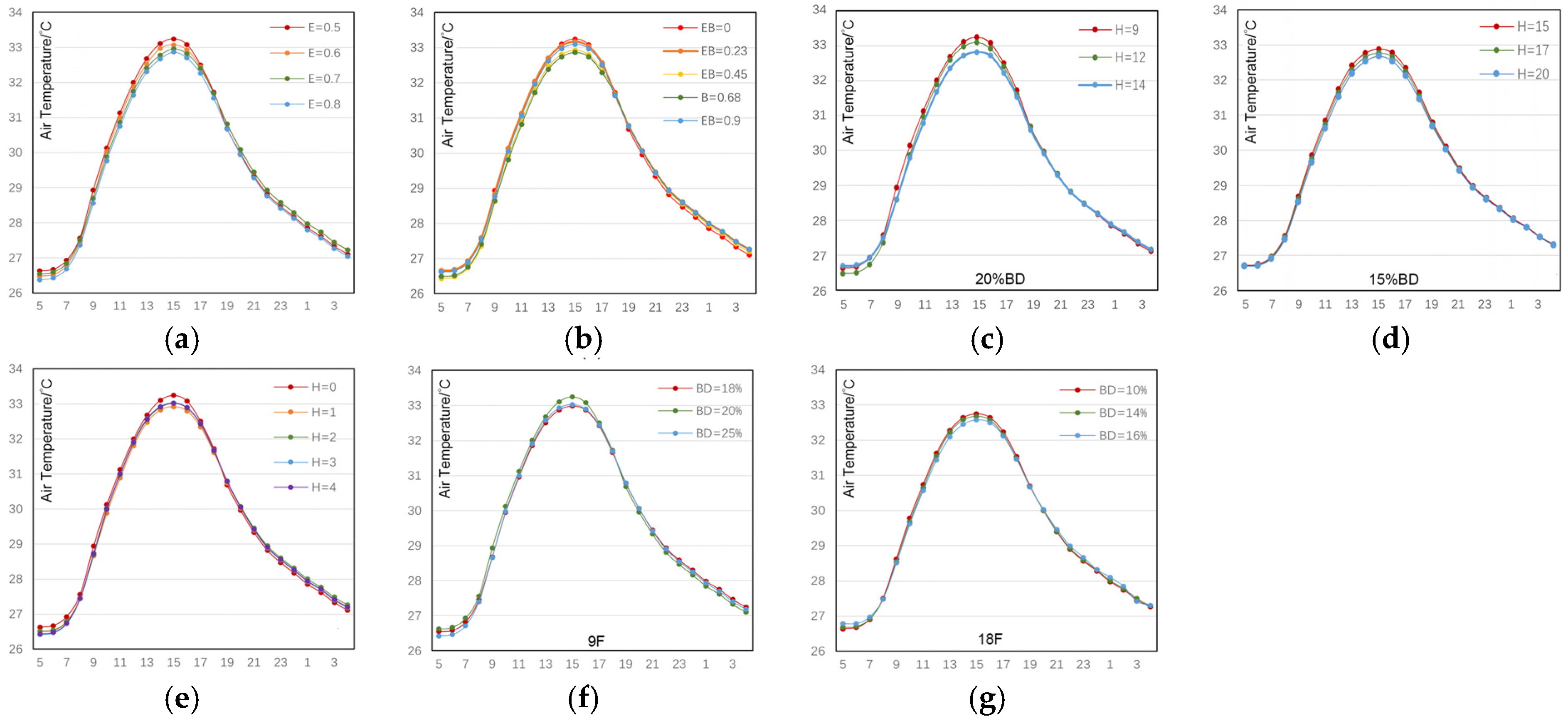 Buildings 15 00889 g012