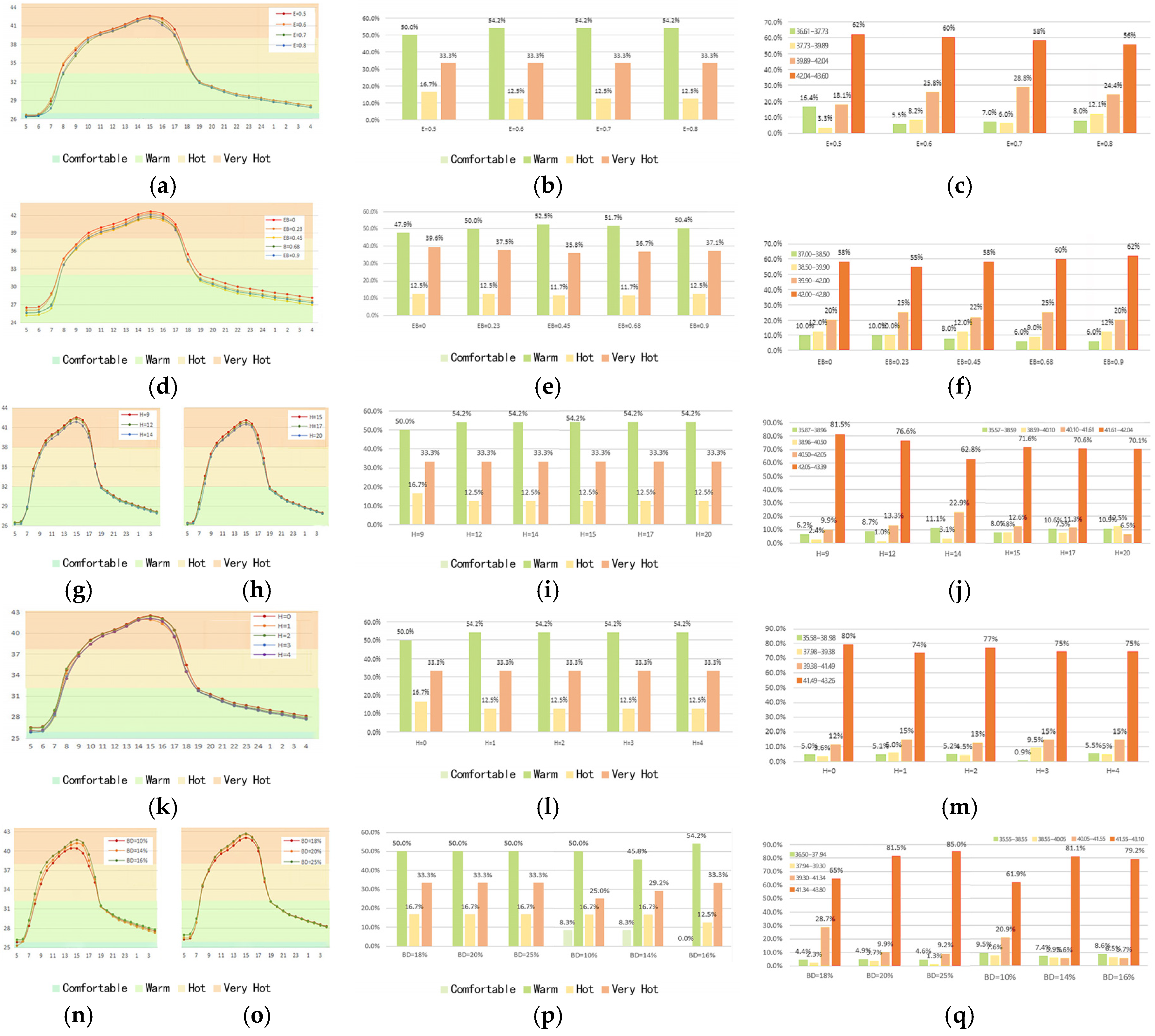Buildings 15 00889 g013