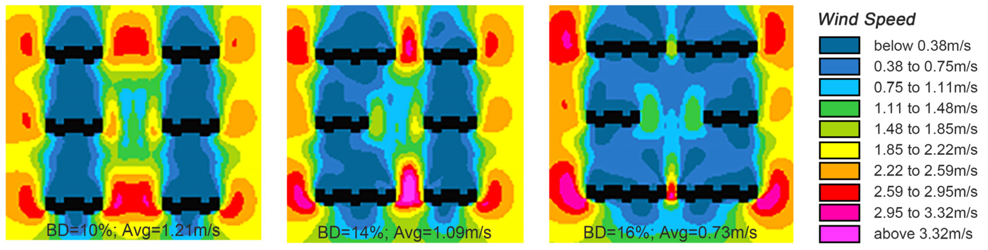 Buildings 15 00889 g016
