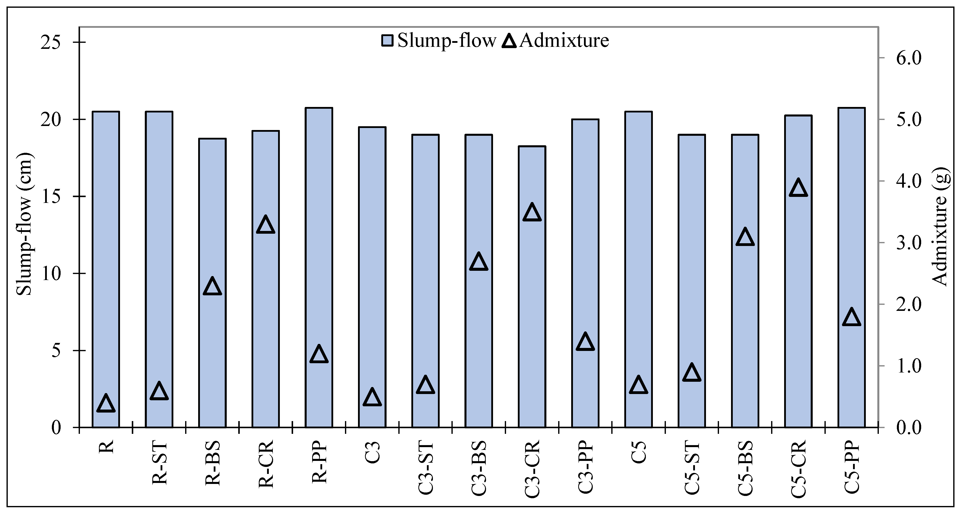 Buildings 15 00893 g005