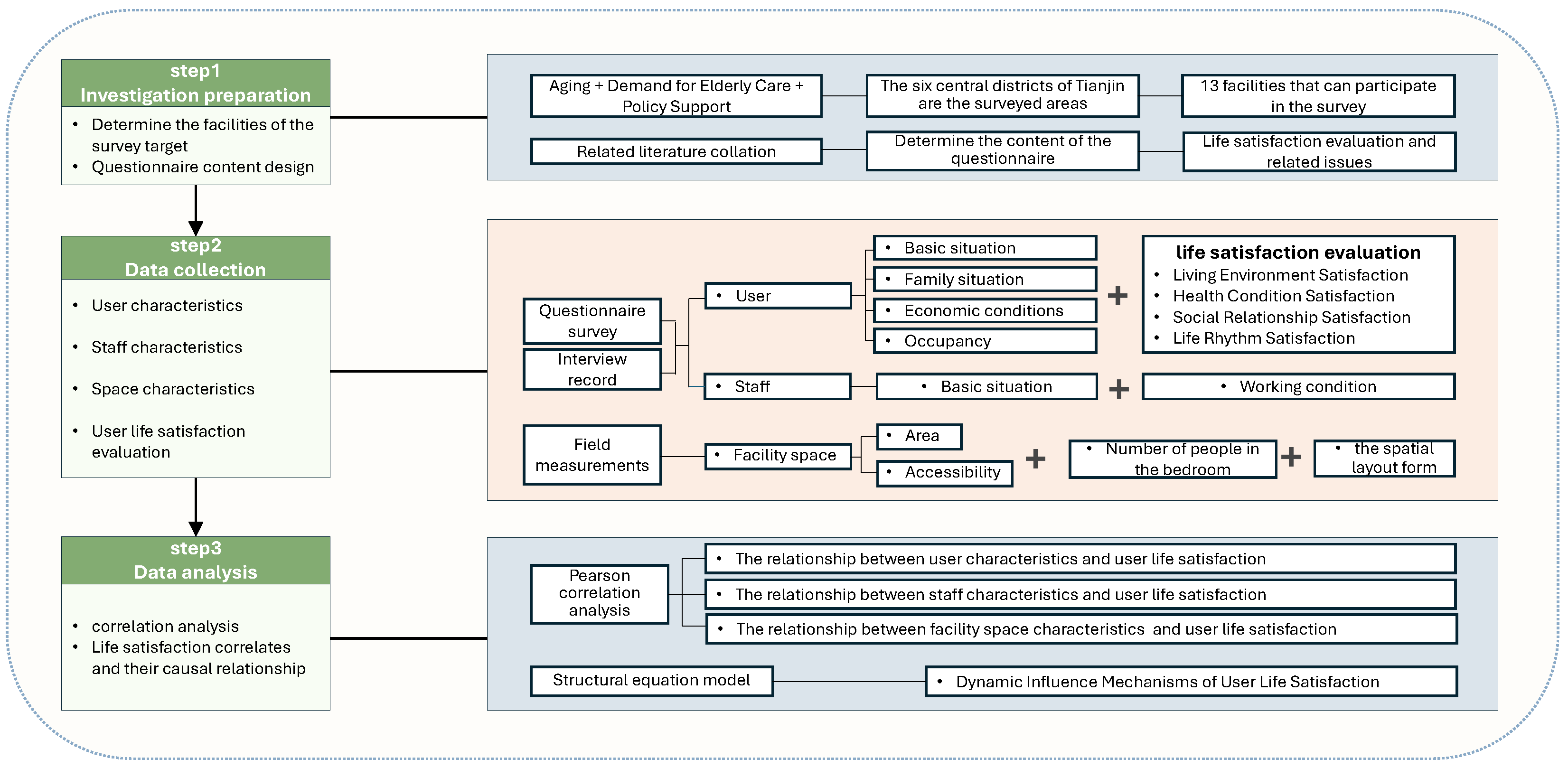 Buildings 15 00894 g002