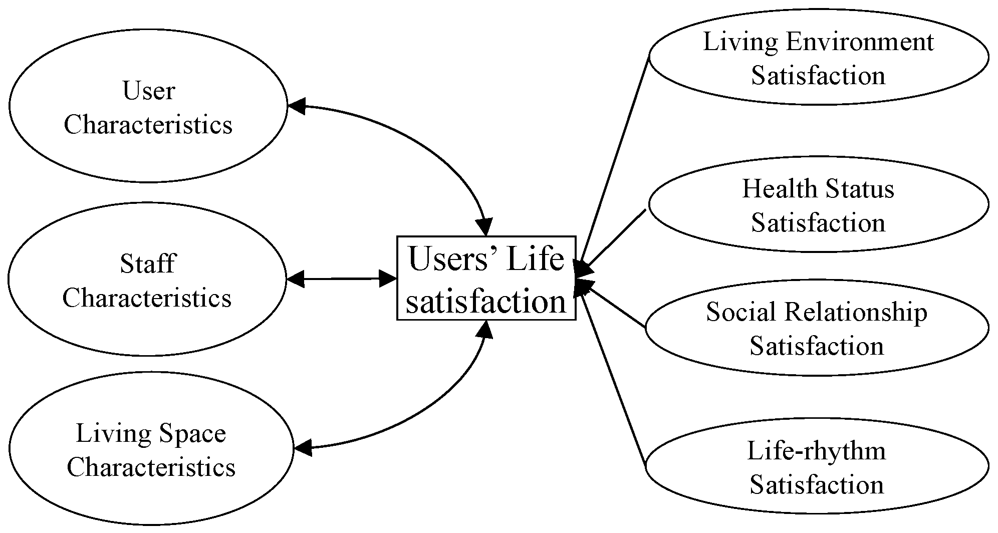 Buildings 15 00894 g003