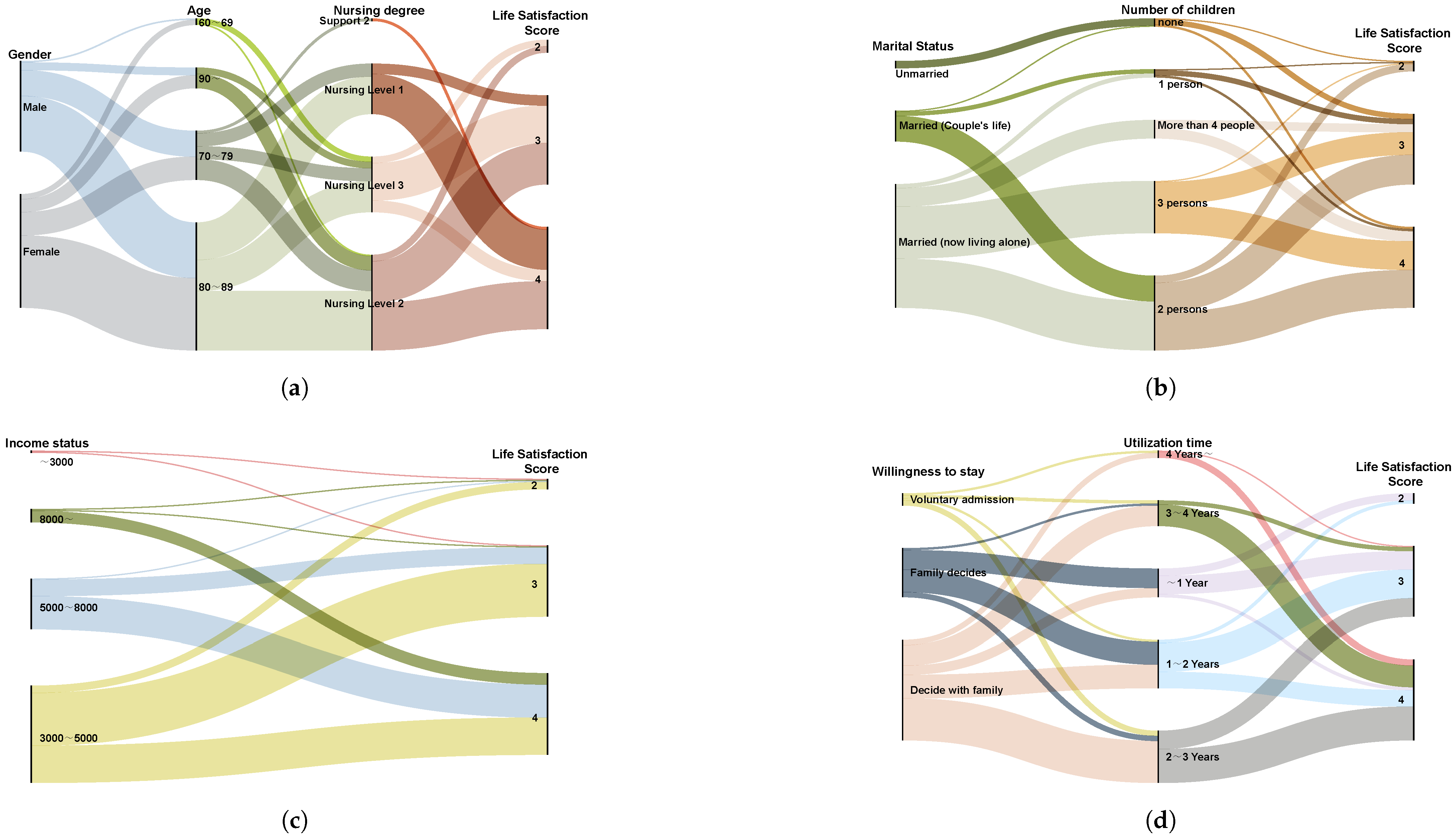 Buildings 15 00894 g004