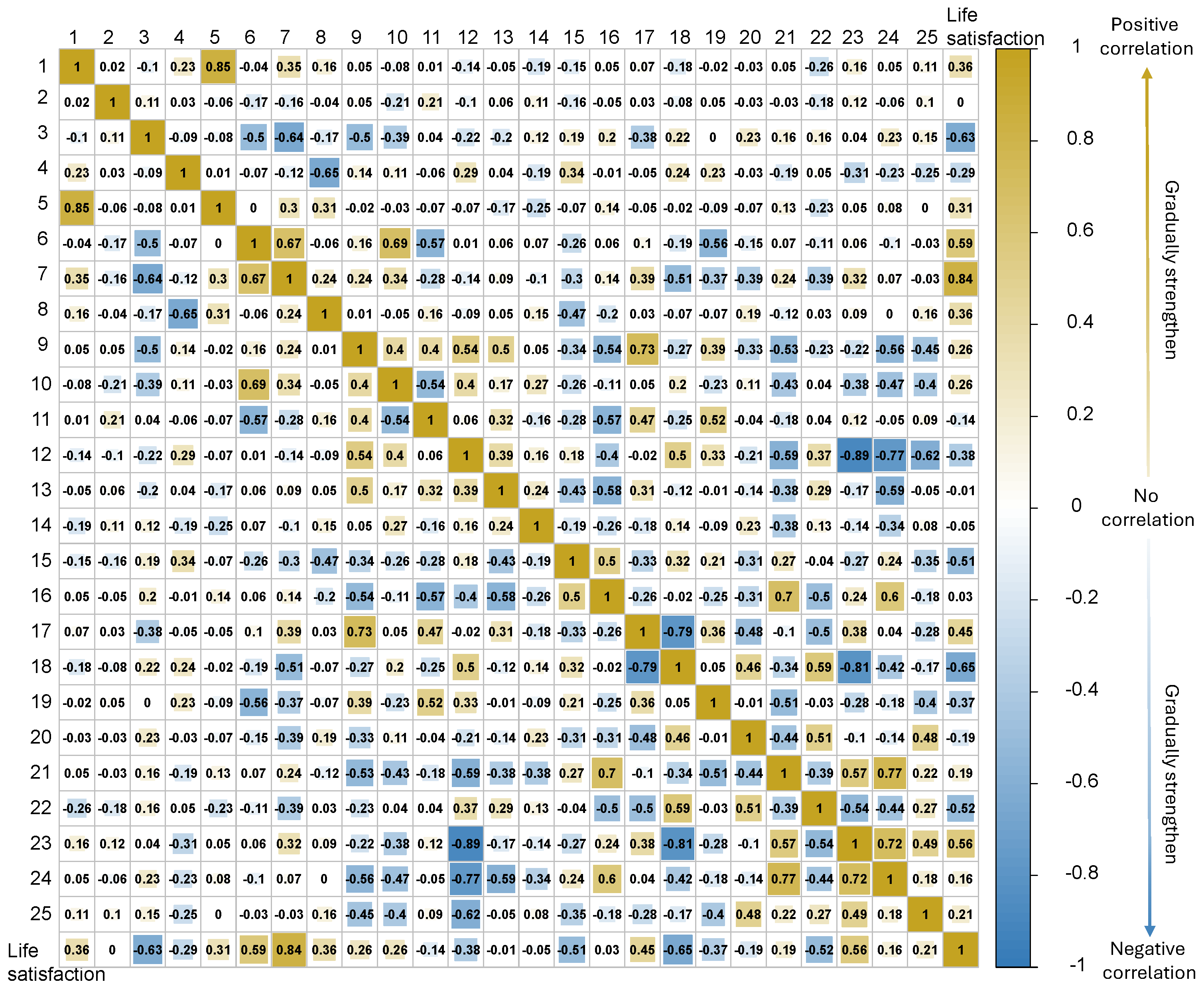 Buildings 15 00894 g005