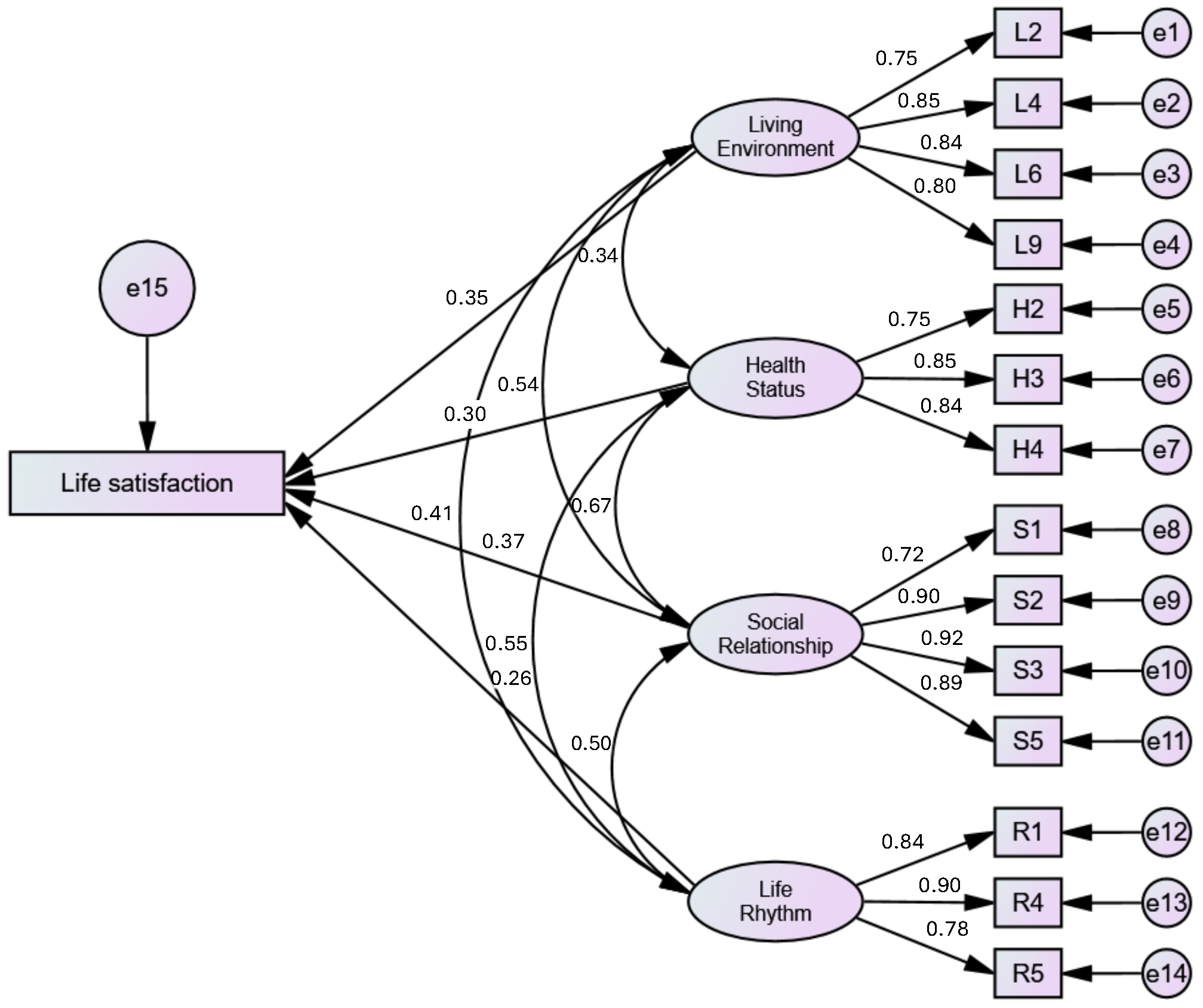 Buildings 15 00894 g006