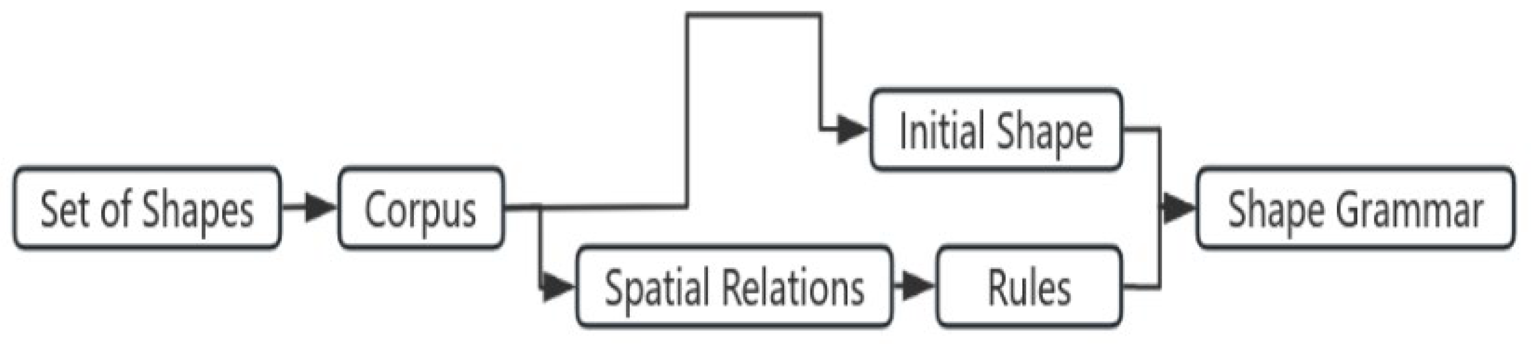 Buildings 15 00900 g007