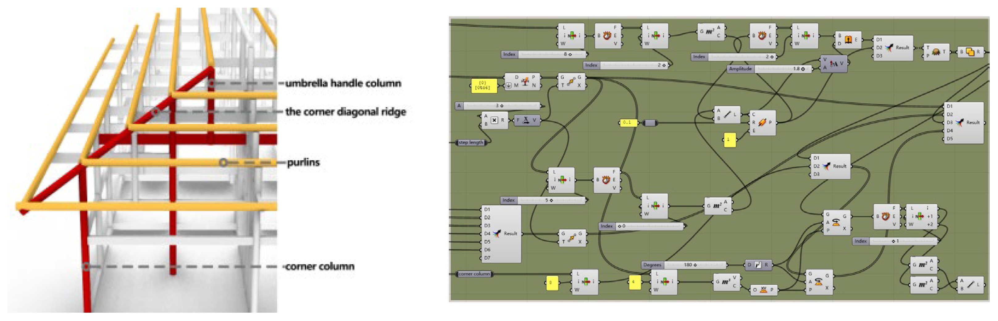 Buildings 15 00900 g013