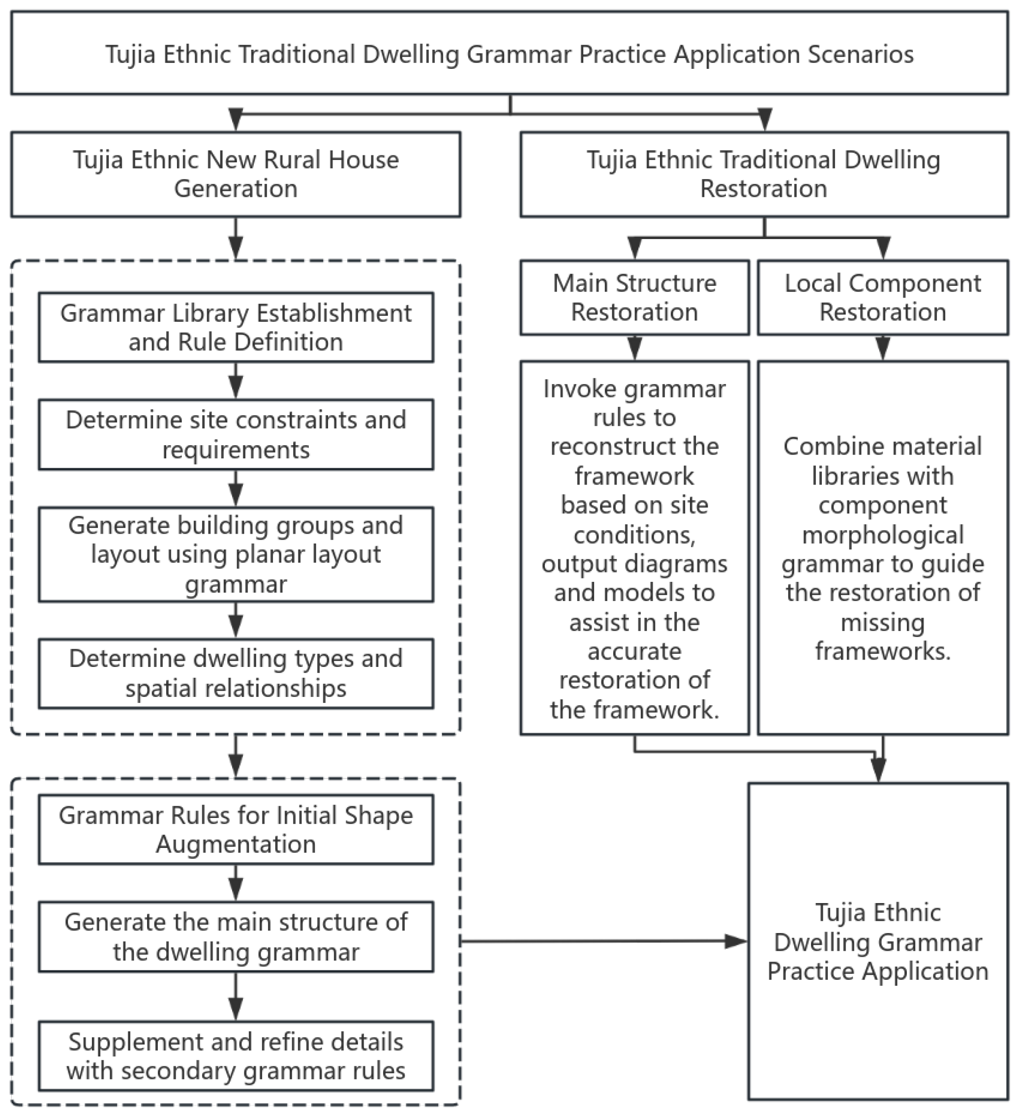 Buildings 15 00900 g024