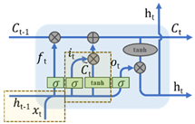 Buildings 15 00902 i002