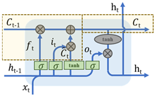 Buildings 15 00902 i003