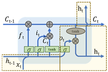 Buildings 15 00902 i004