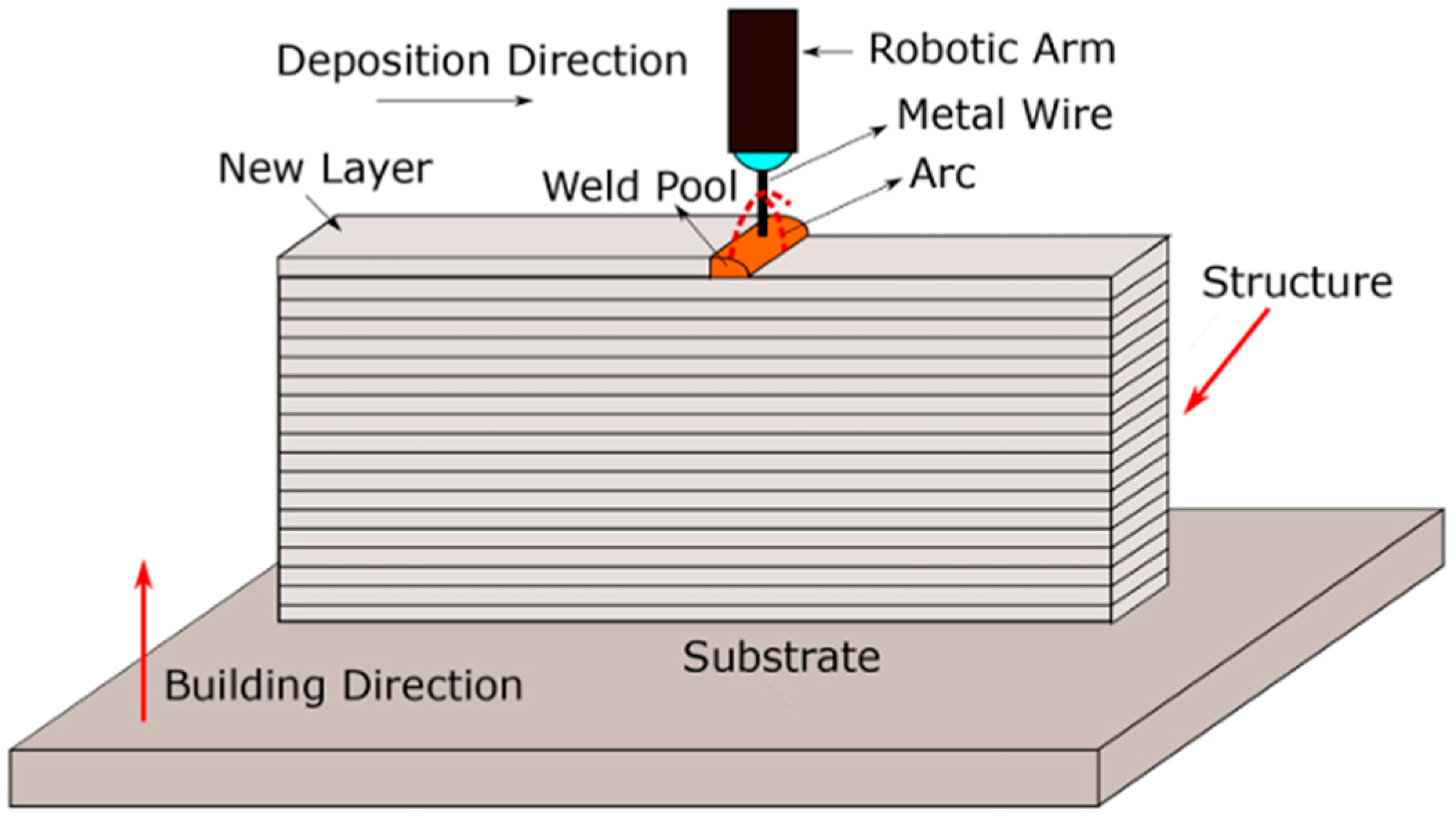 Buildings 15 00906 g001