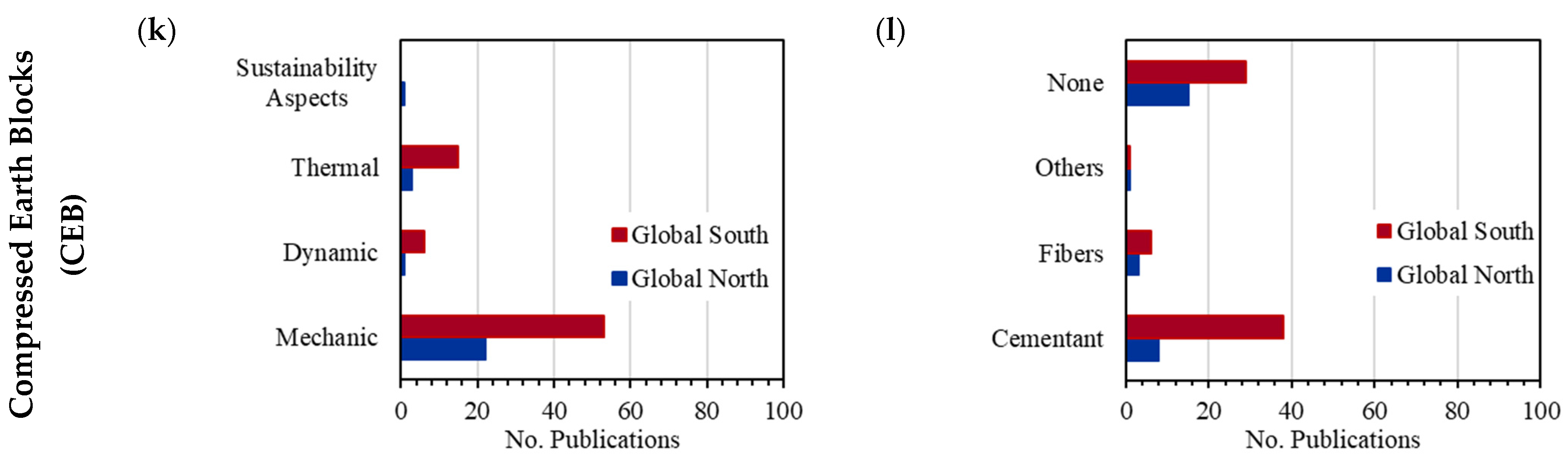 Buildings 15 00918 g003c