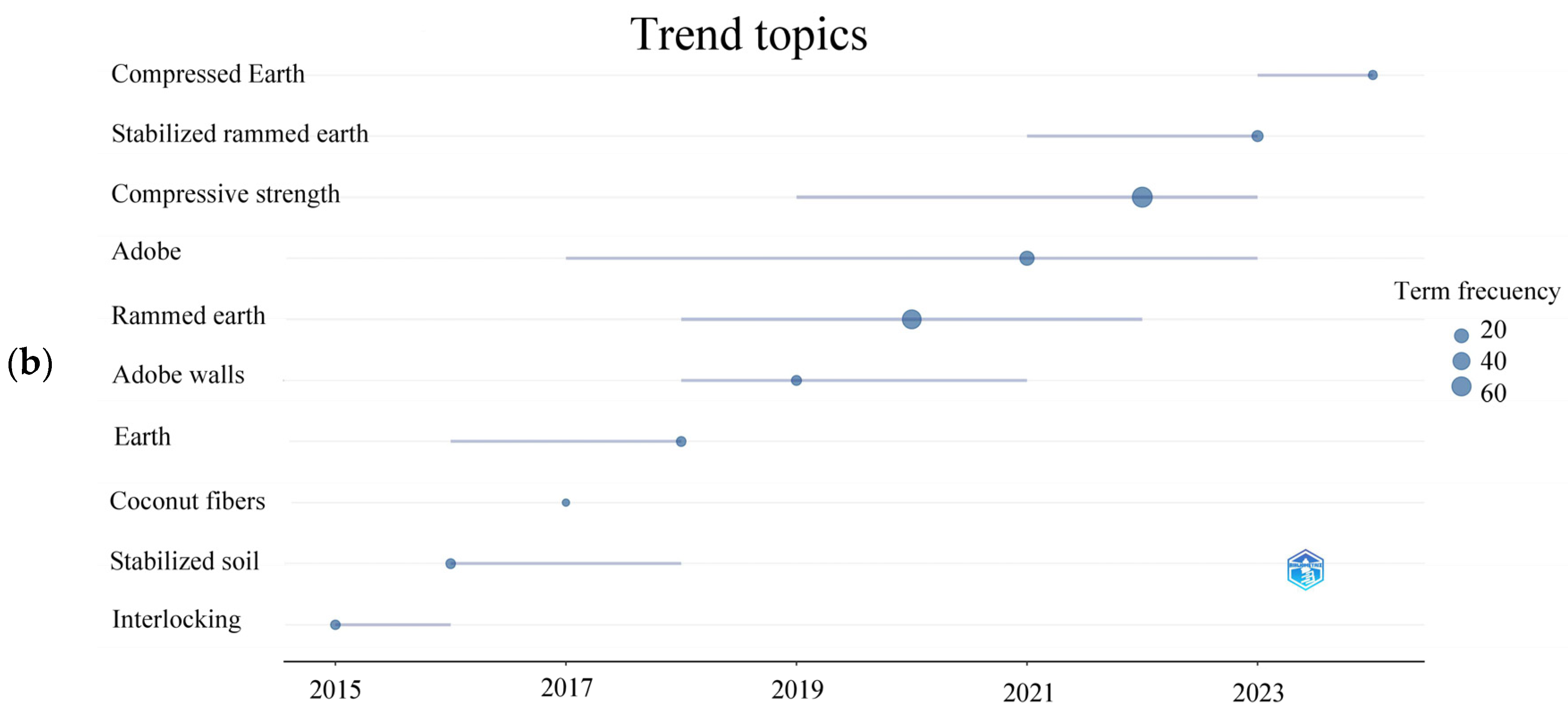 Buildings 15 00918 g005b