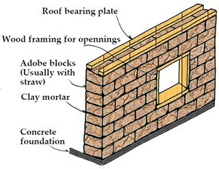 Buildings 15 00918 i004
