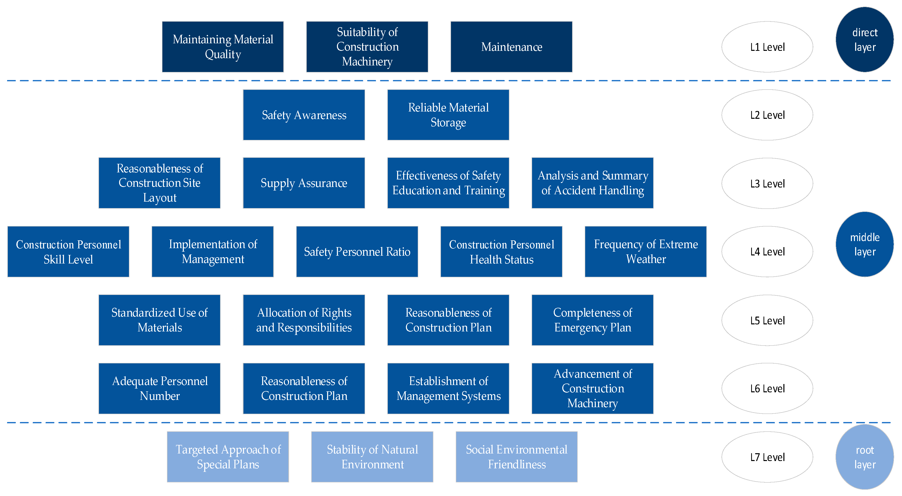 Buildings 15 00921 g004