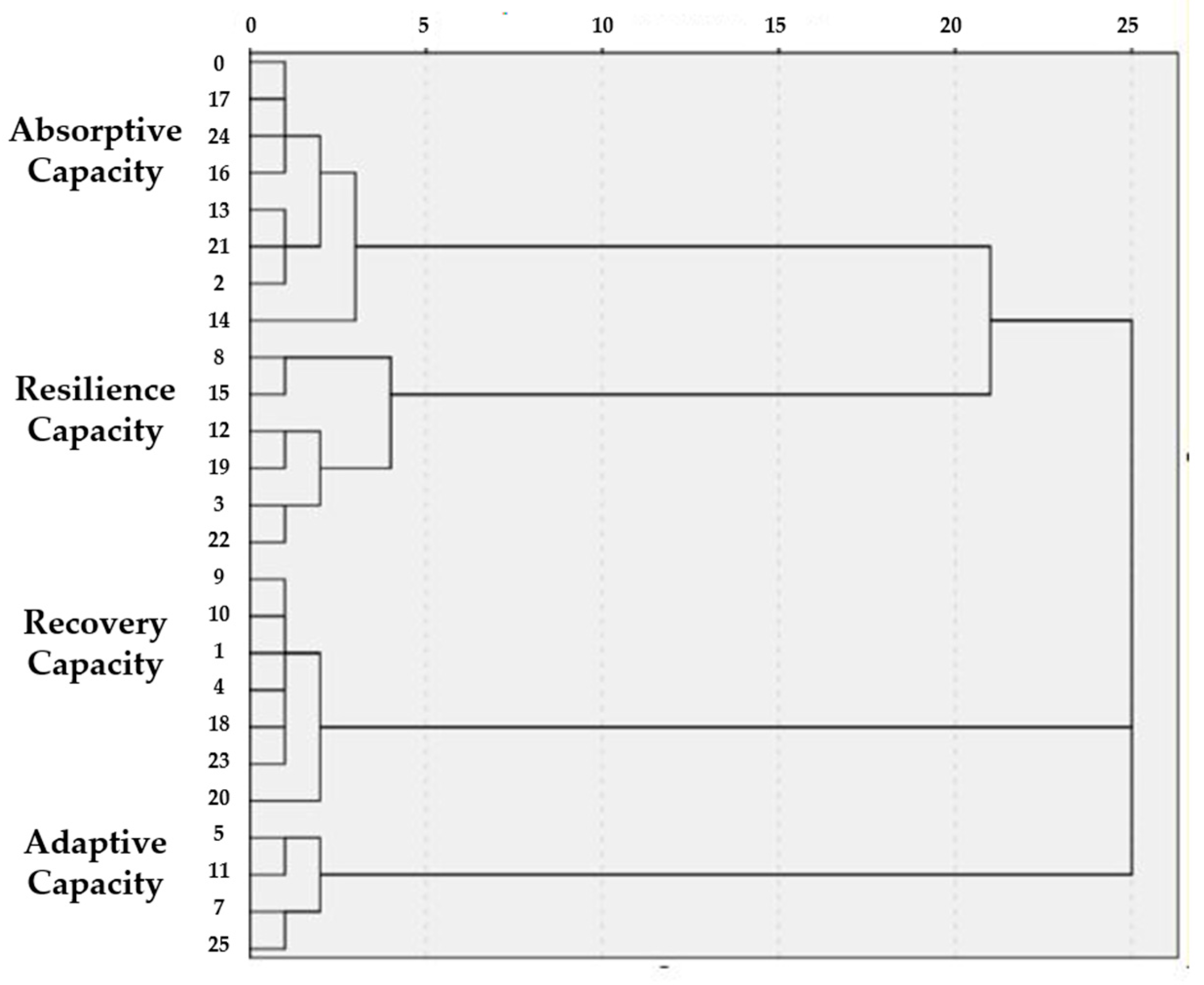 Buildings 15 00921 g006