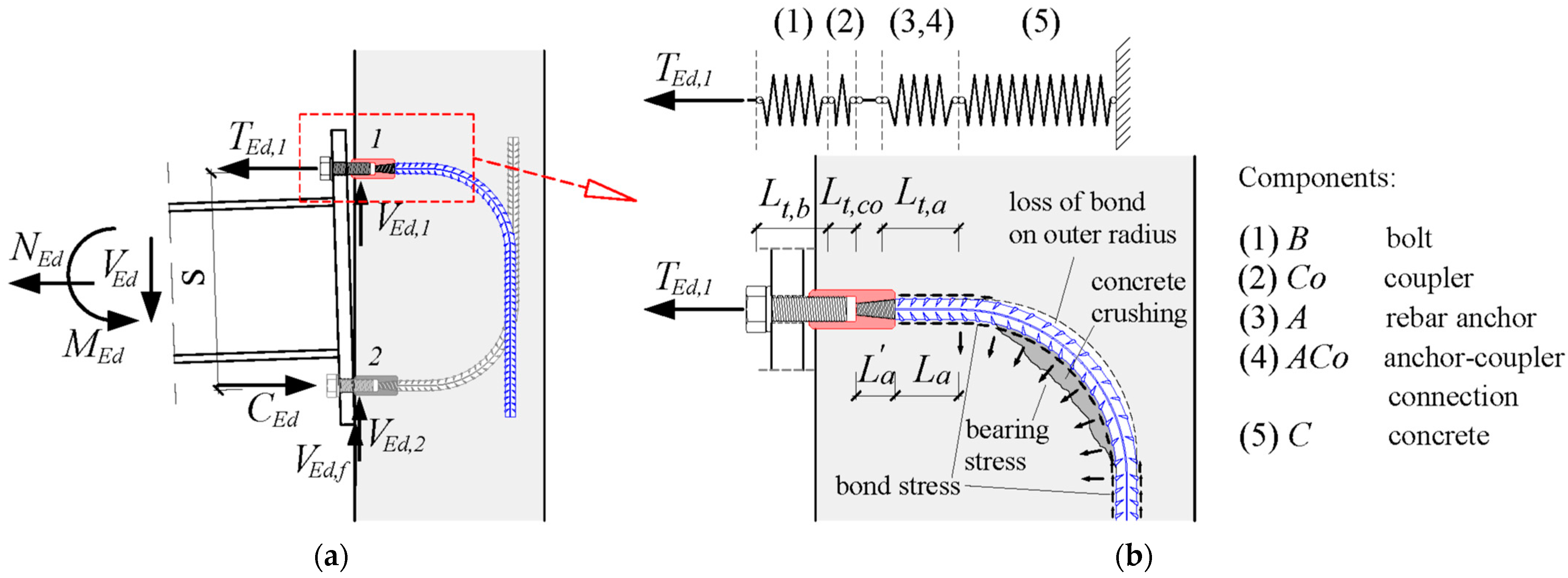 Buildings 15 00928 g015