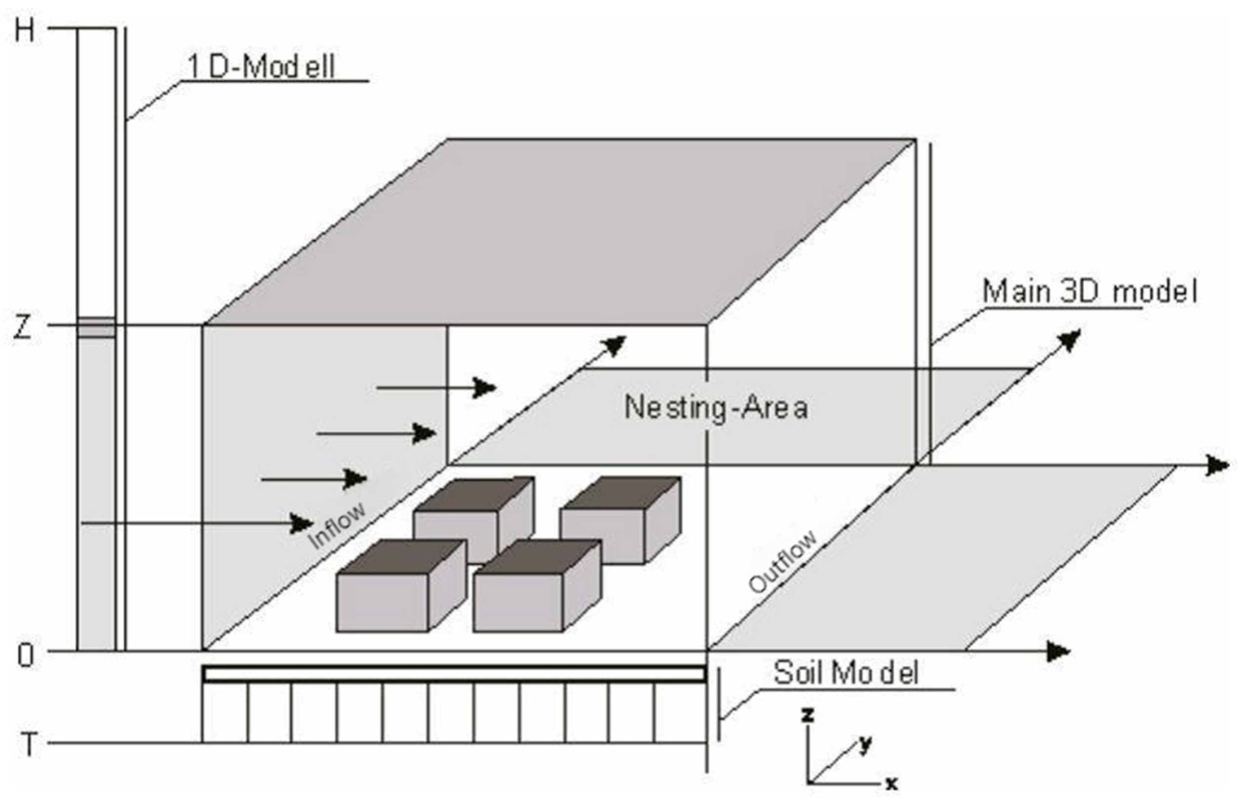 Buildings 15 00929 g002