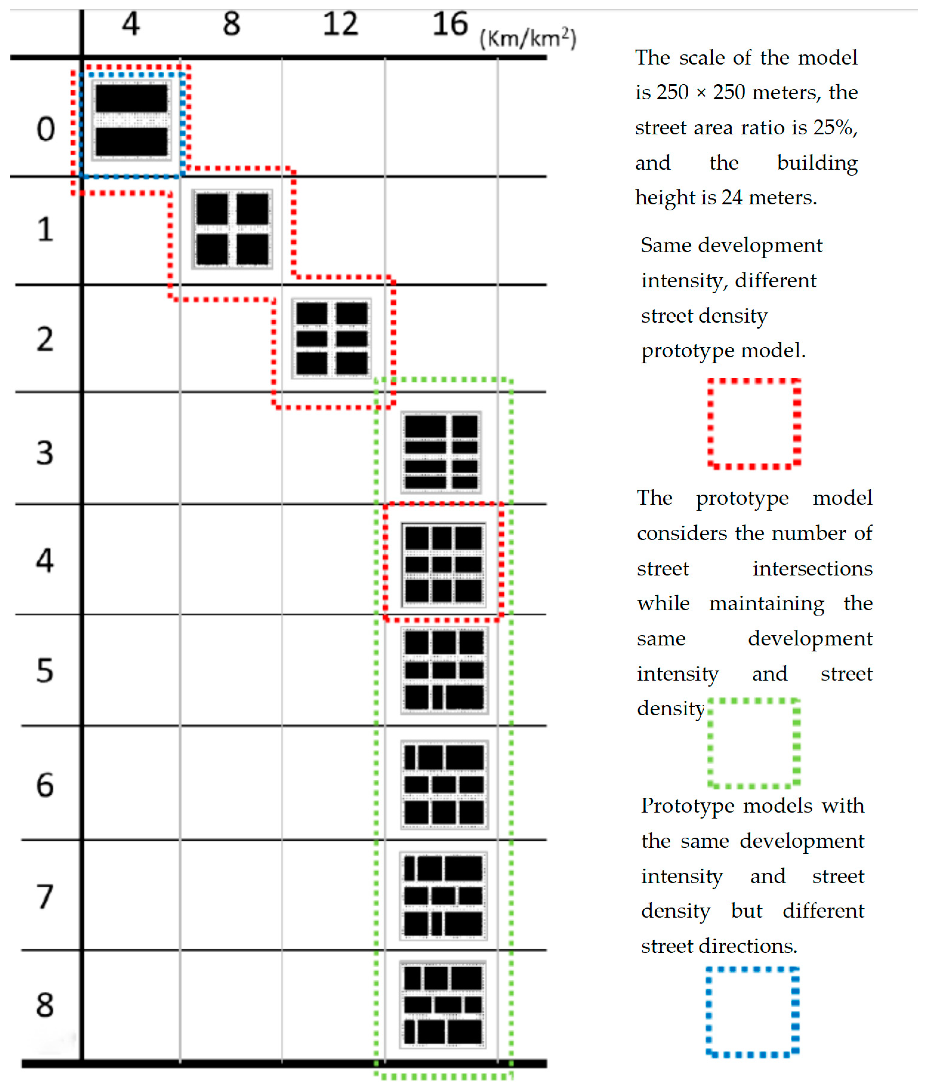 Buildings 15 00929 g011