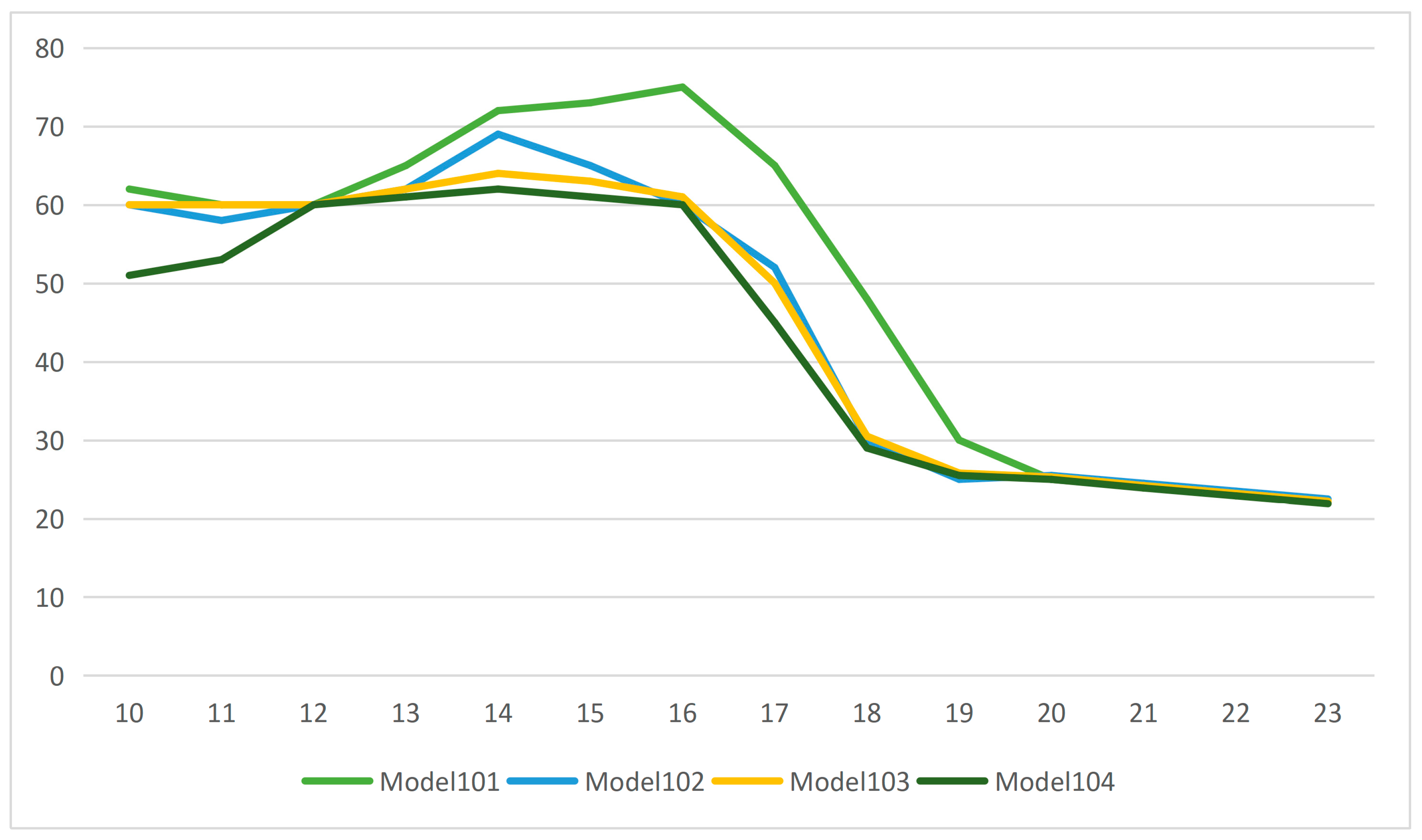 Buildings 15 00929 g014