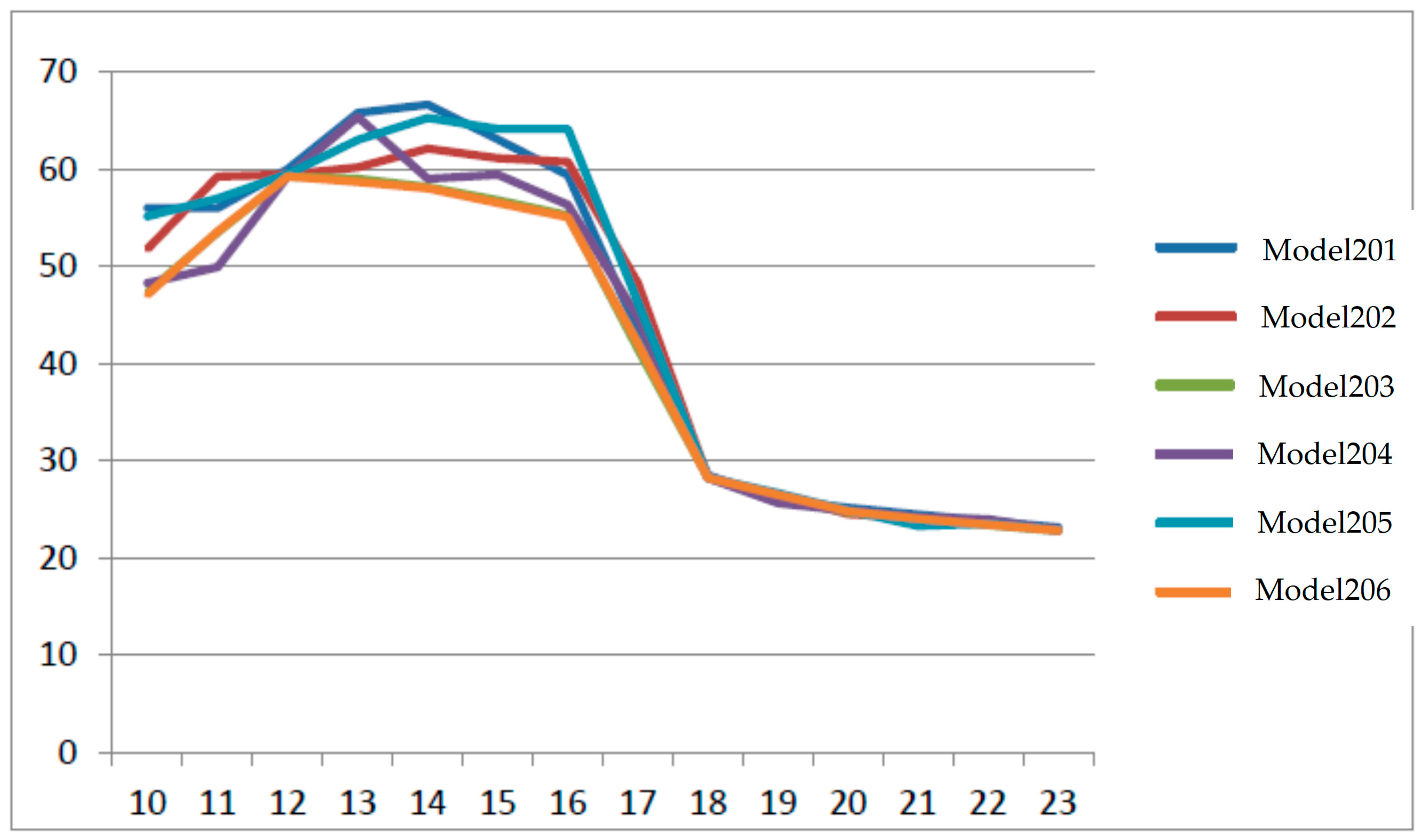 Buildings 15 00929 g017
