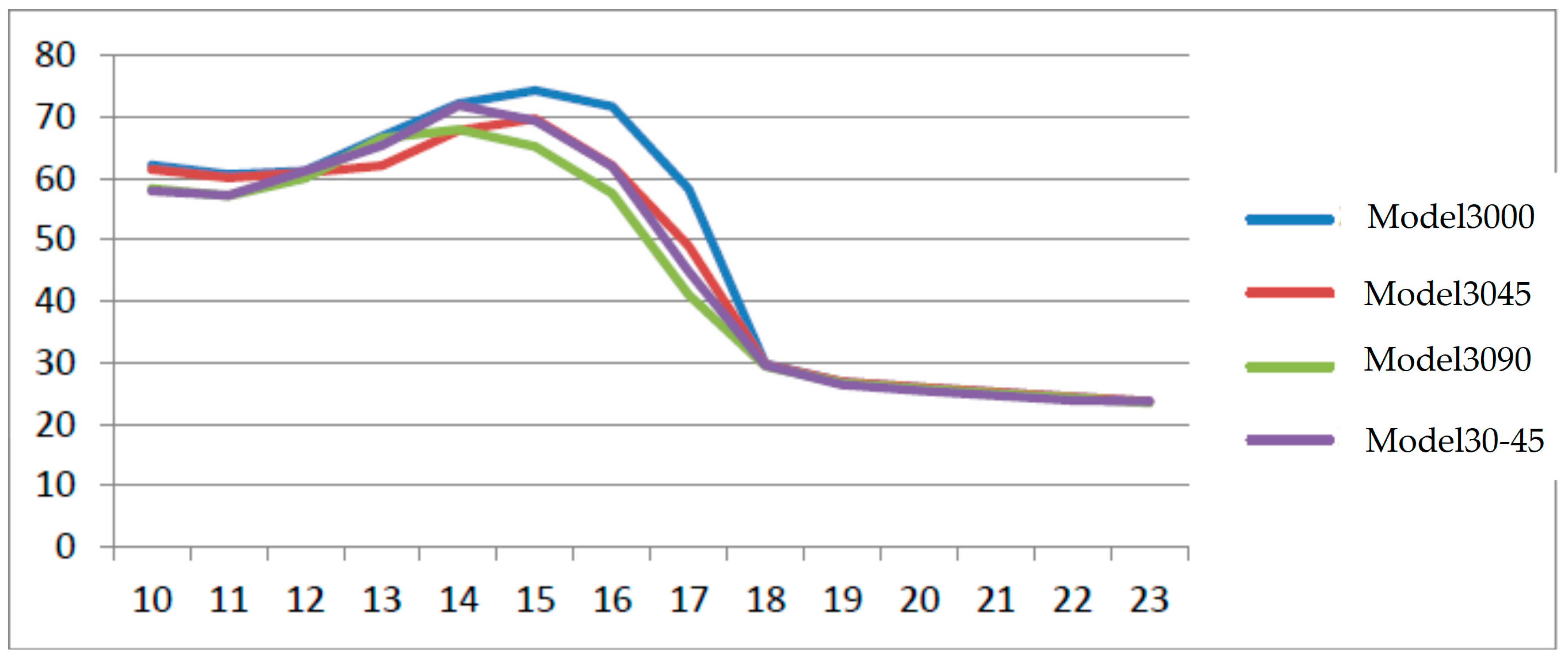 Buildings 15 00929 g019