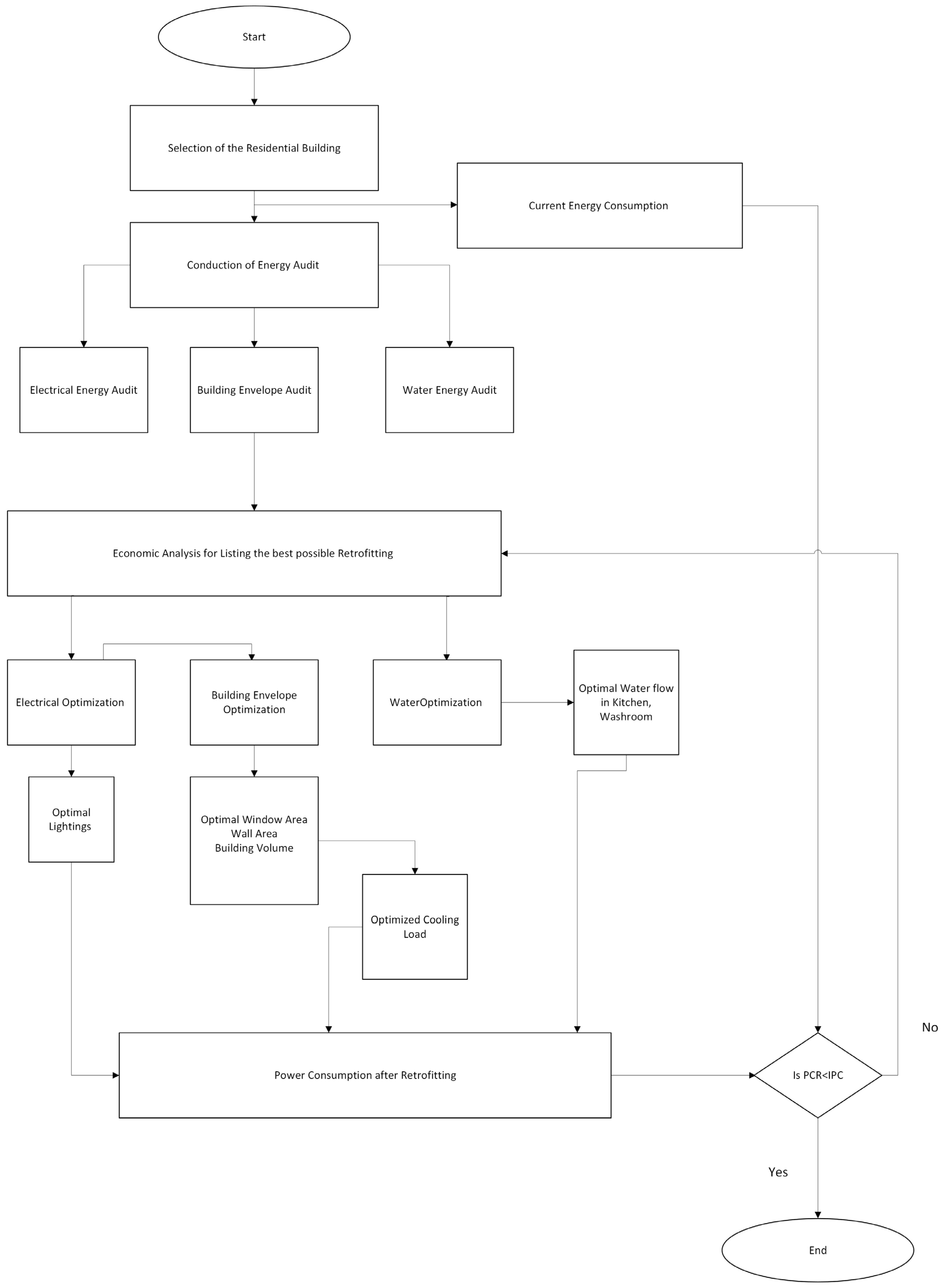 Buildings 15 00939 g001