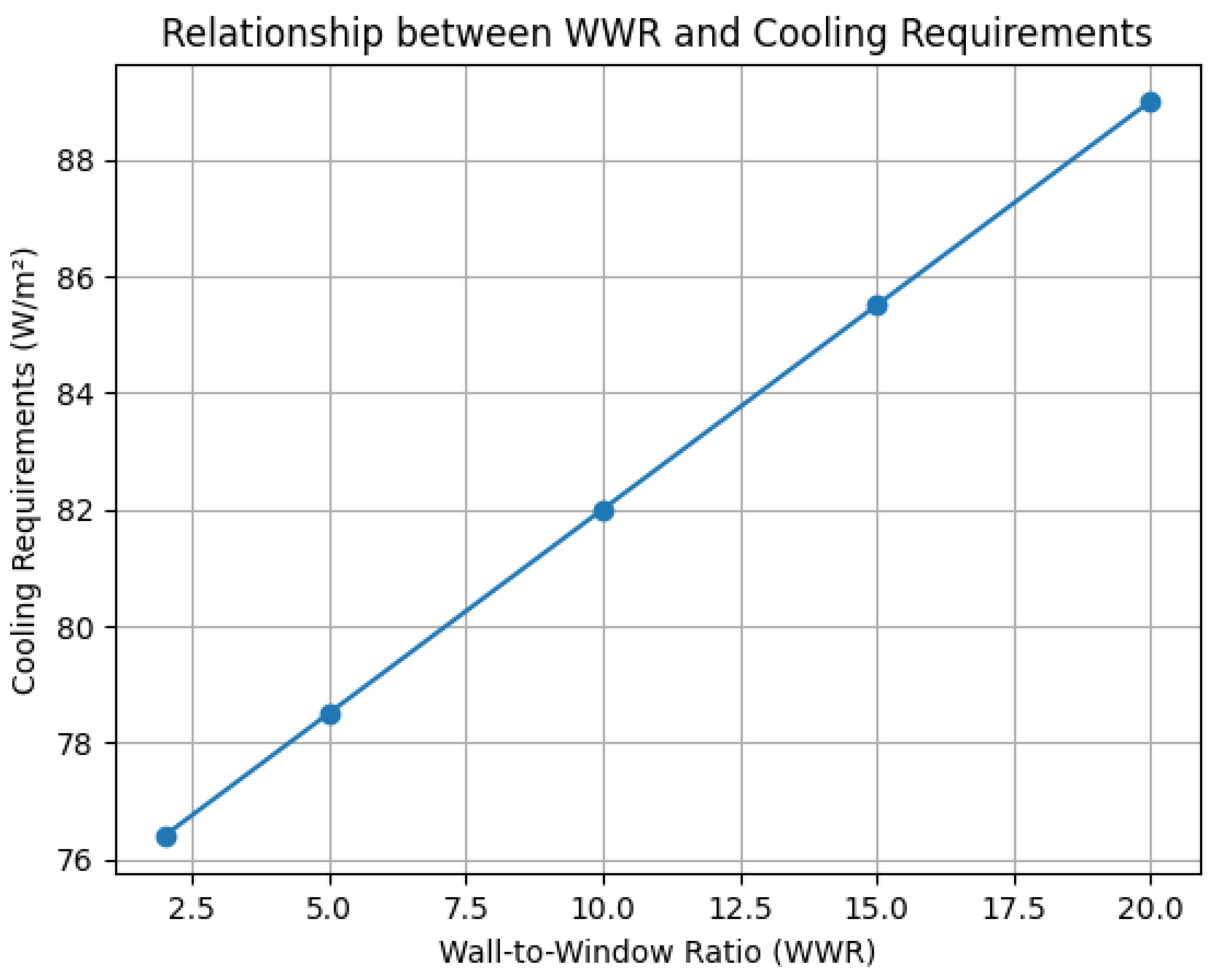 Buildings 15 00939 g006