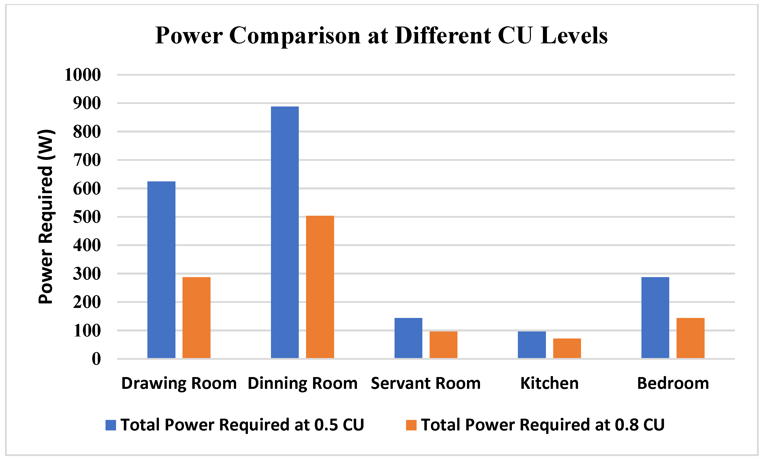 Buildings 15 00939 g009