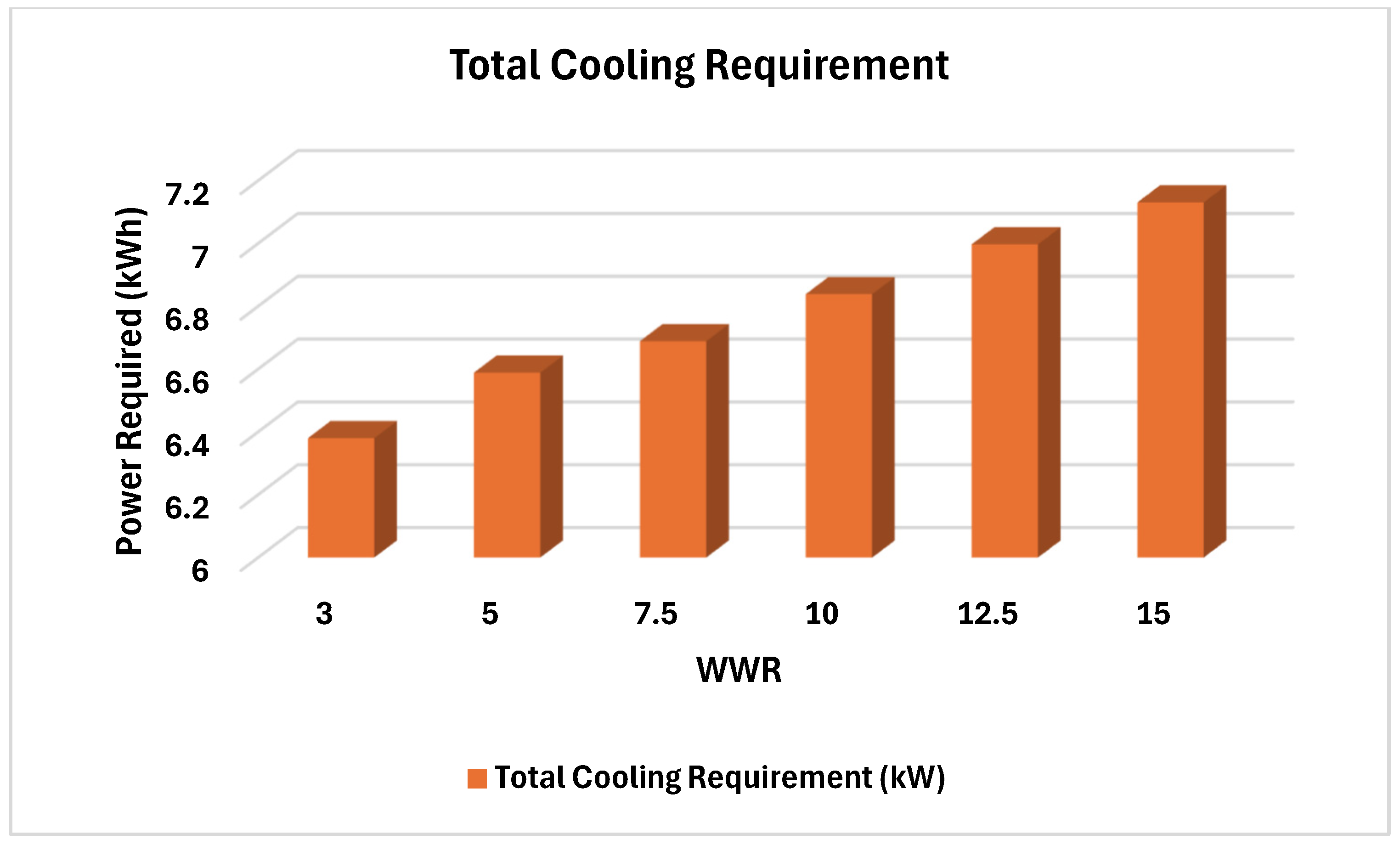 Buildings 15 00939 g012