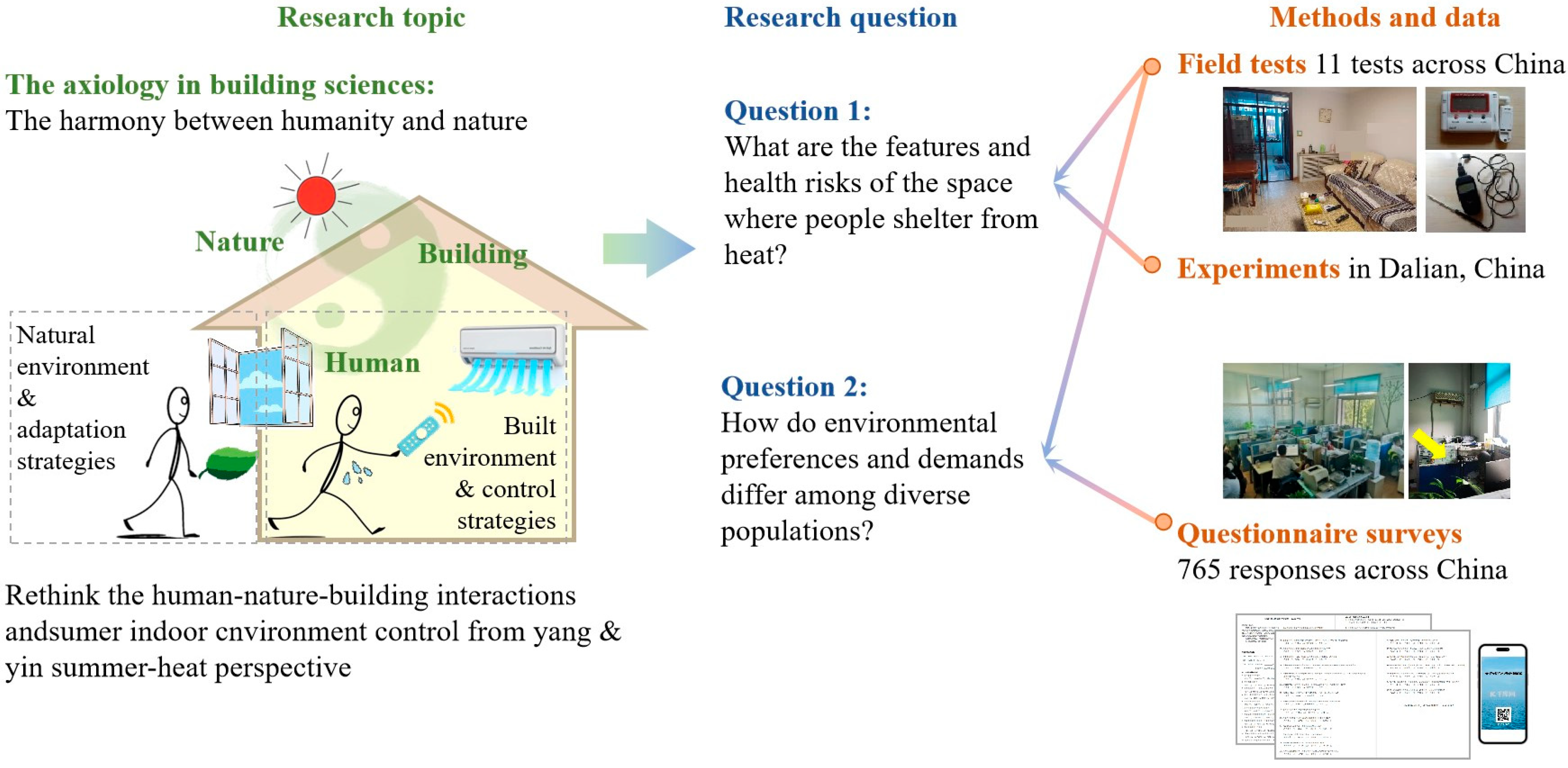Buildings 15 00940 g001