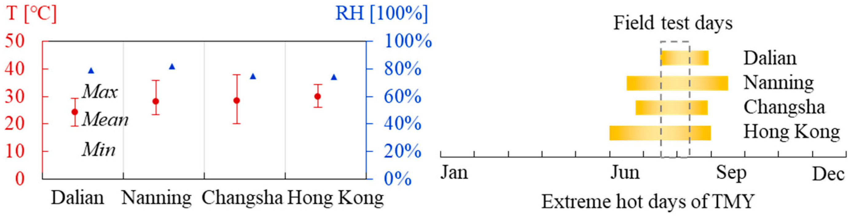 Buildings 15 00940 g002