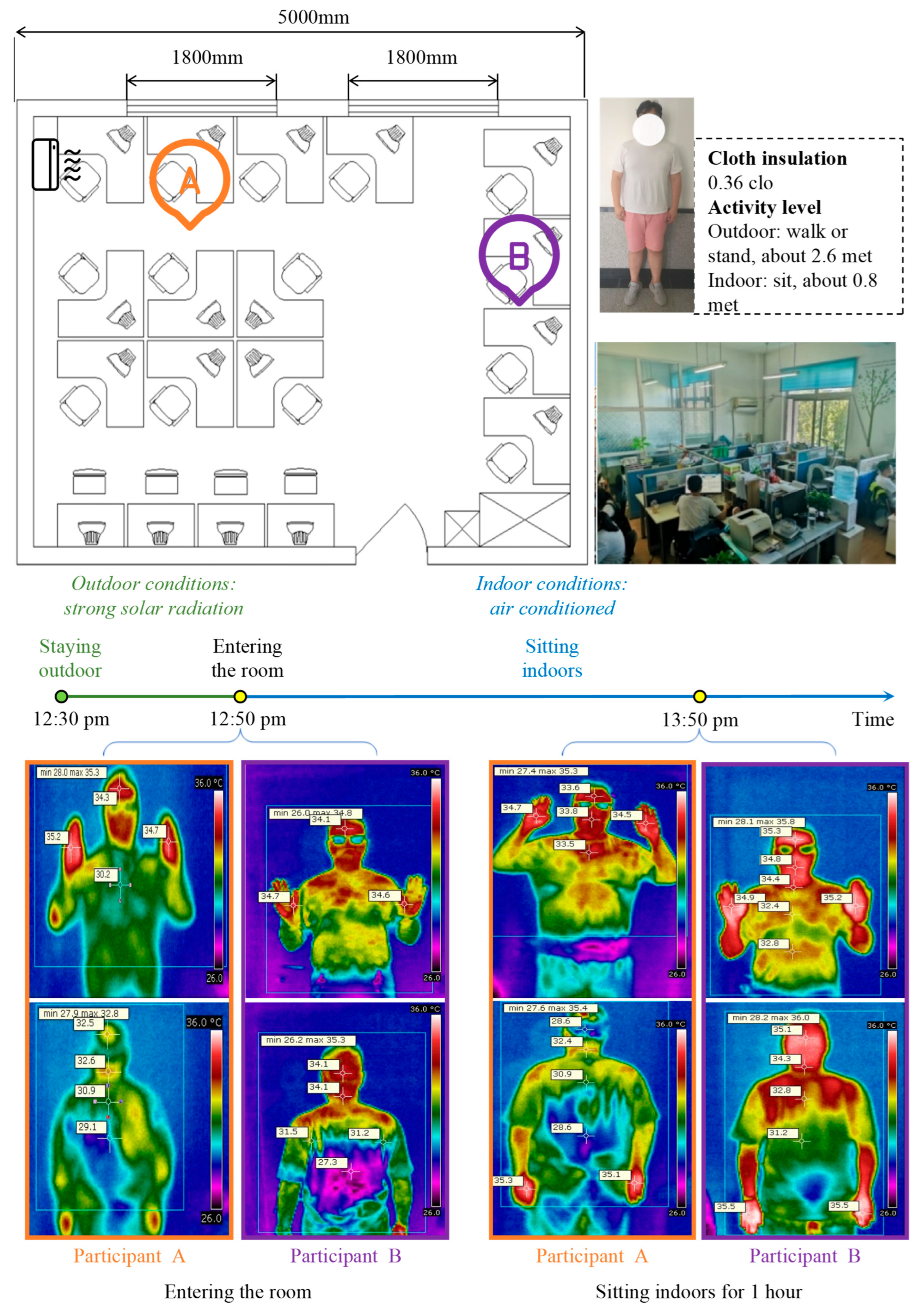 Buildings 15 00940 g003