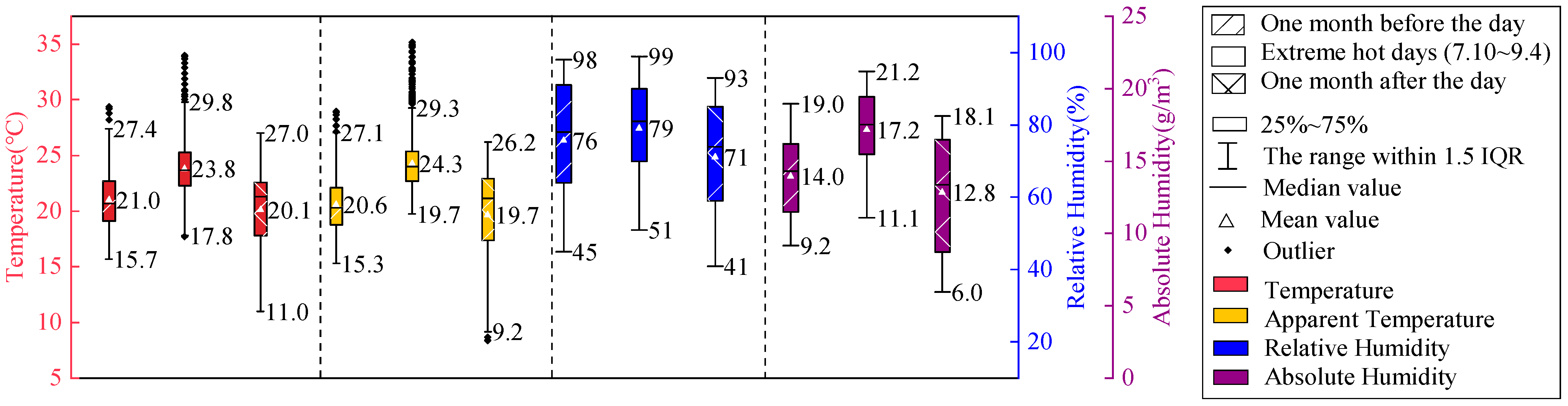 Buildings 15 00940 g005
