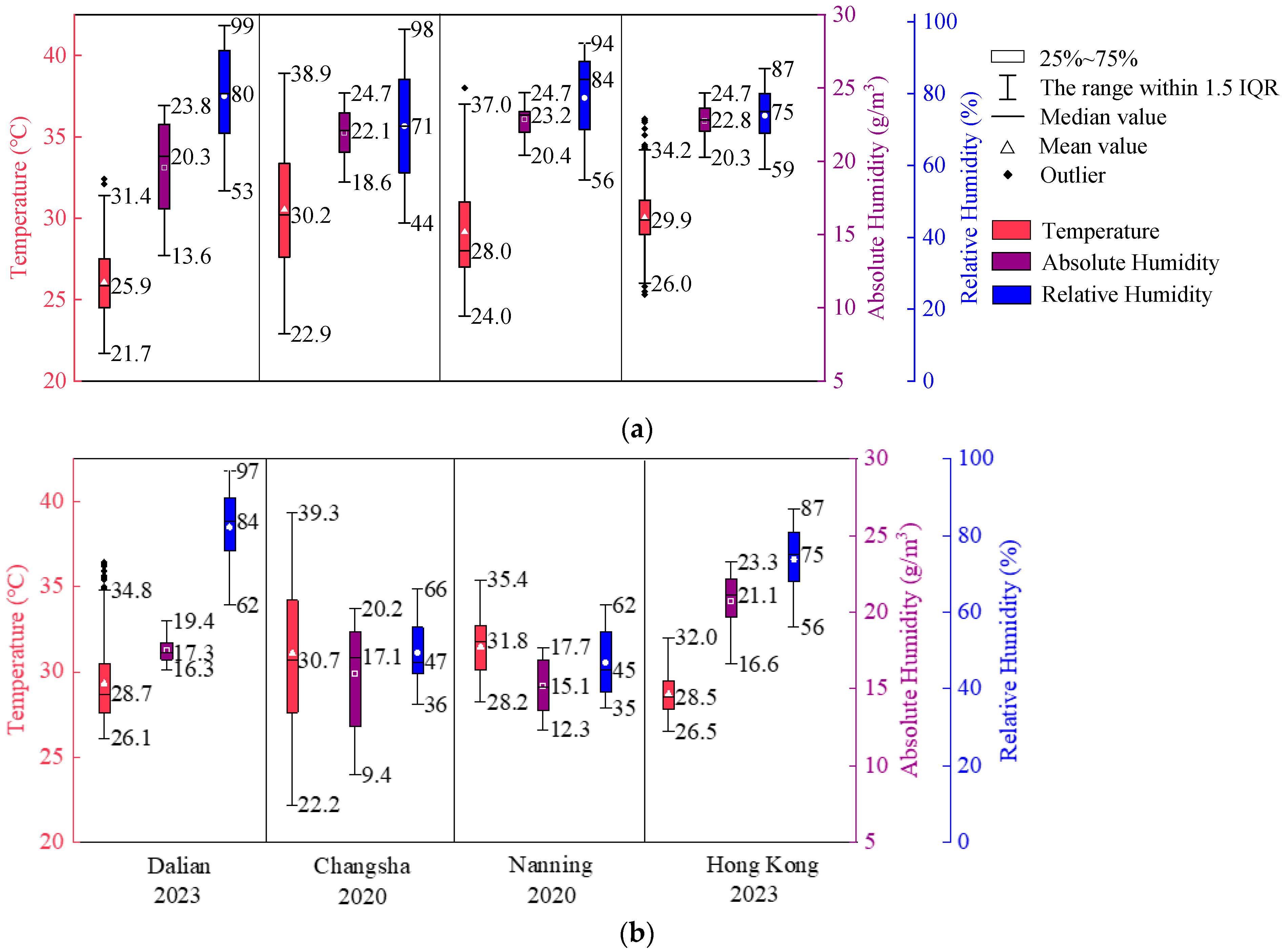 Buildings 15 00940 g006