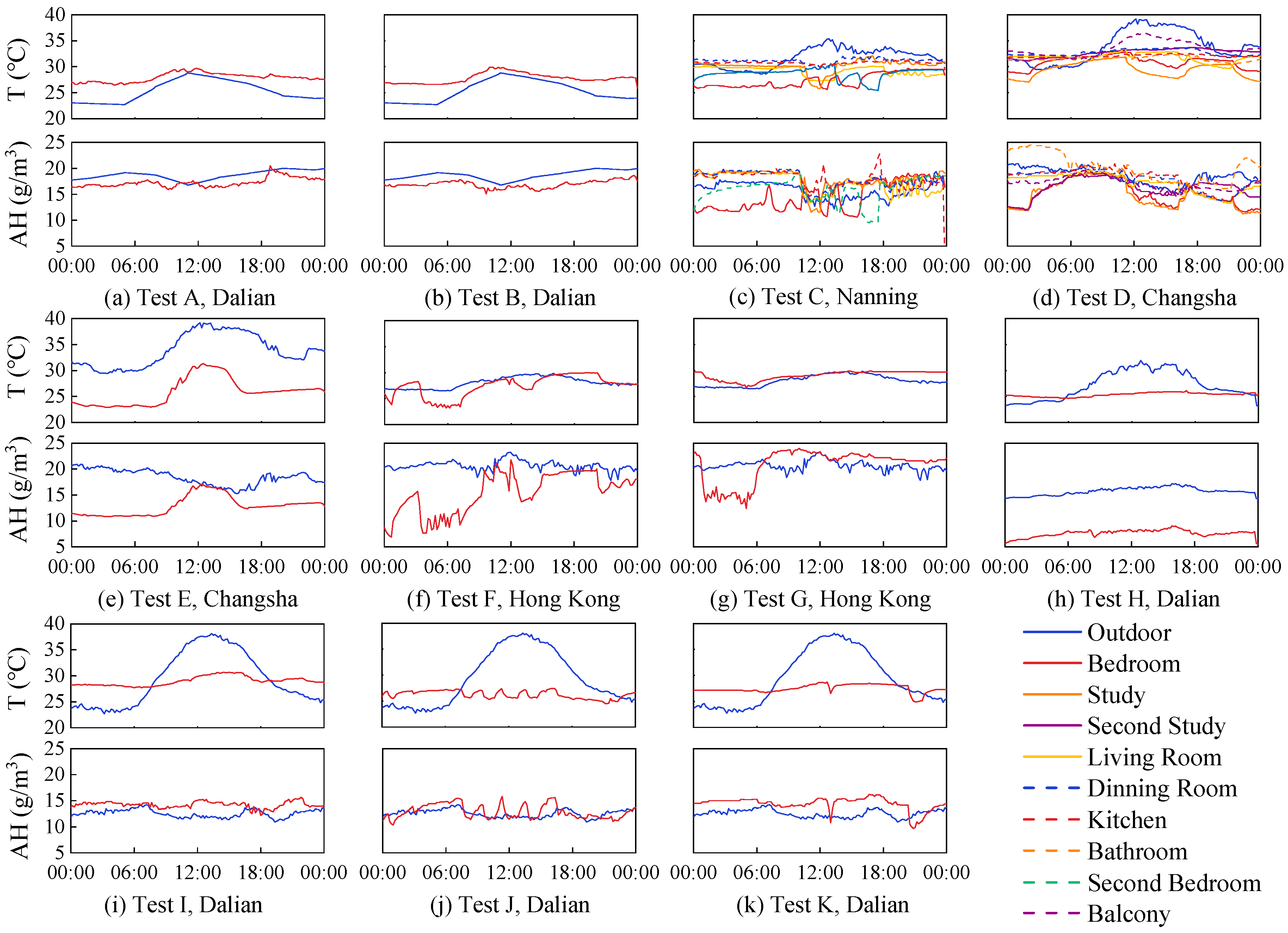 Buildings 15 00940 g007