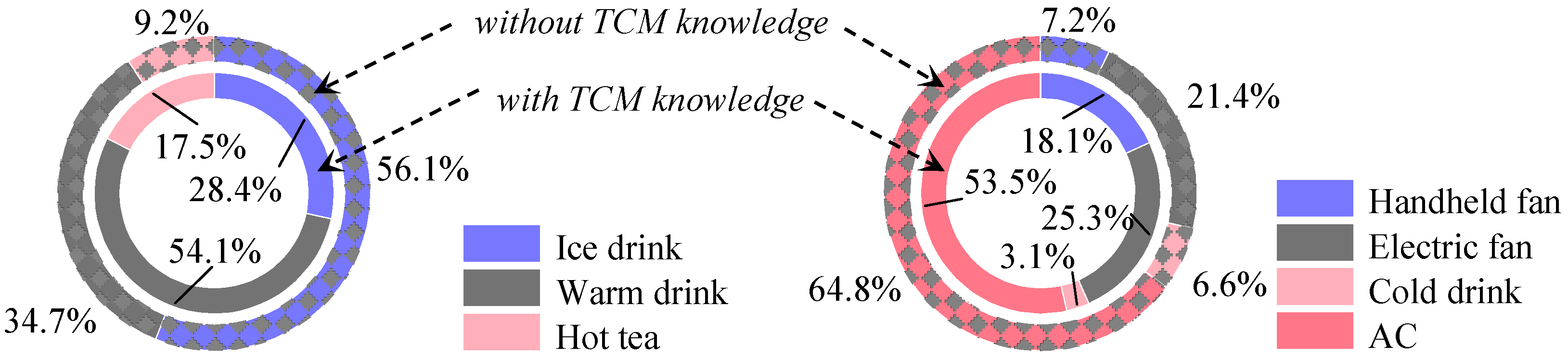 Buildings 15 00940 g014
