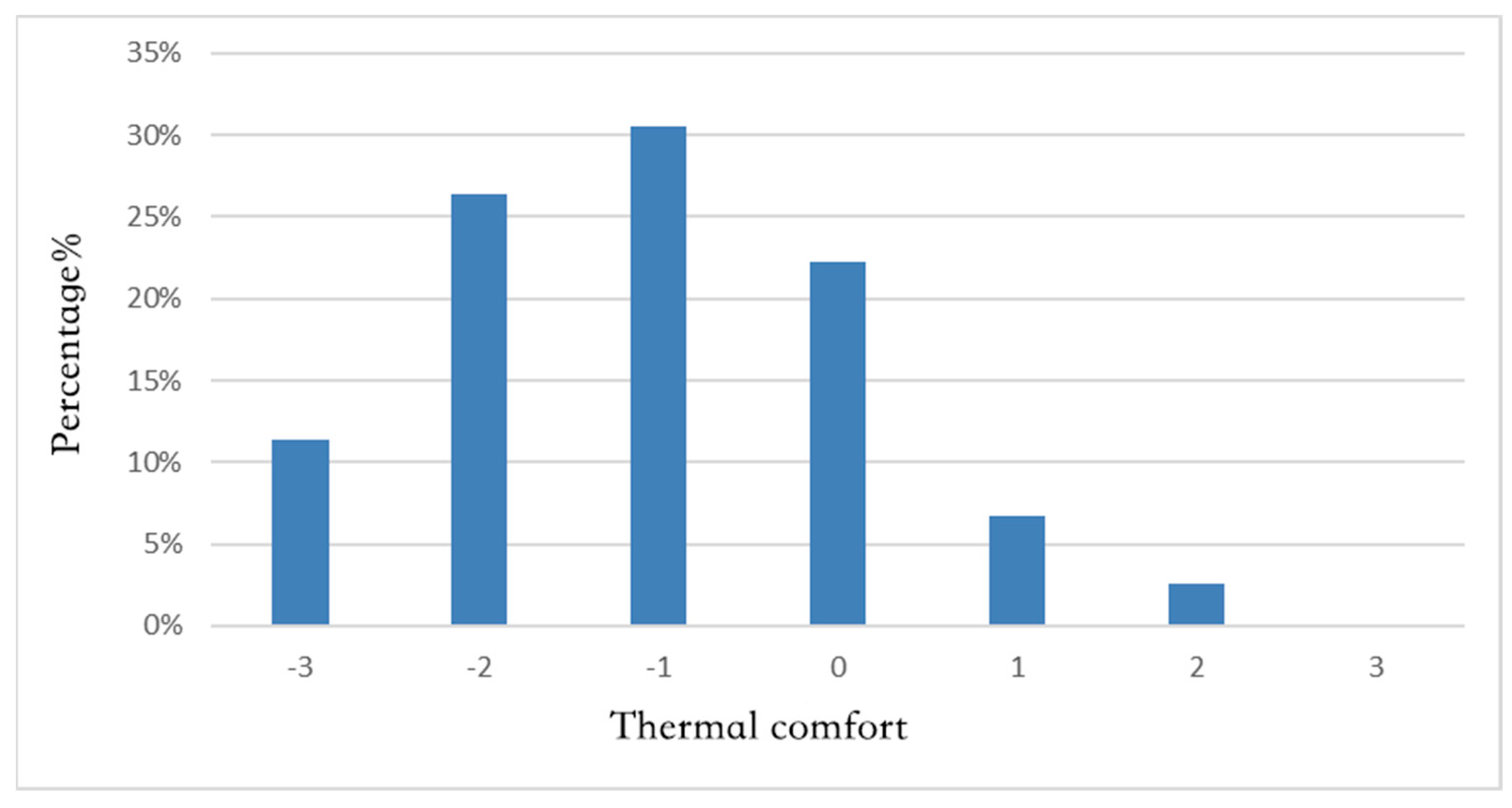 Buildings 15 00942 g004